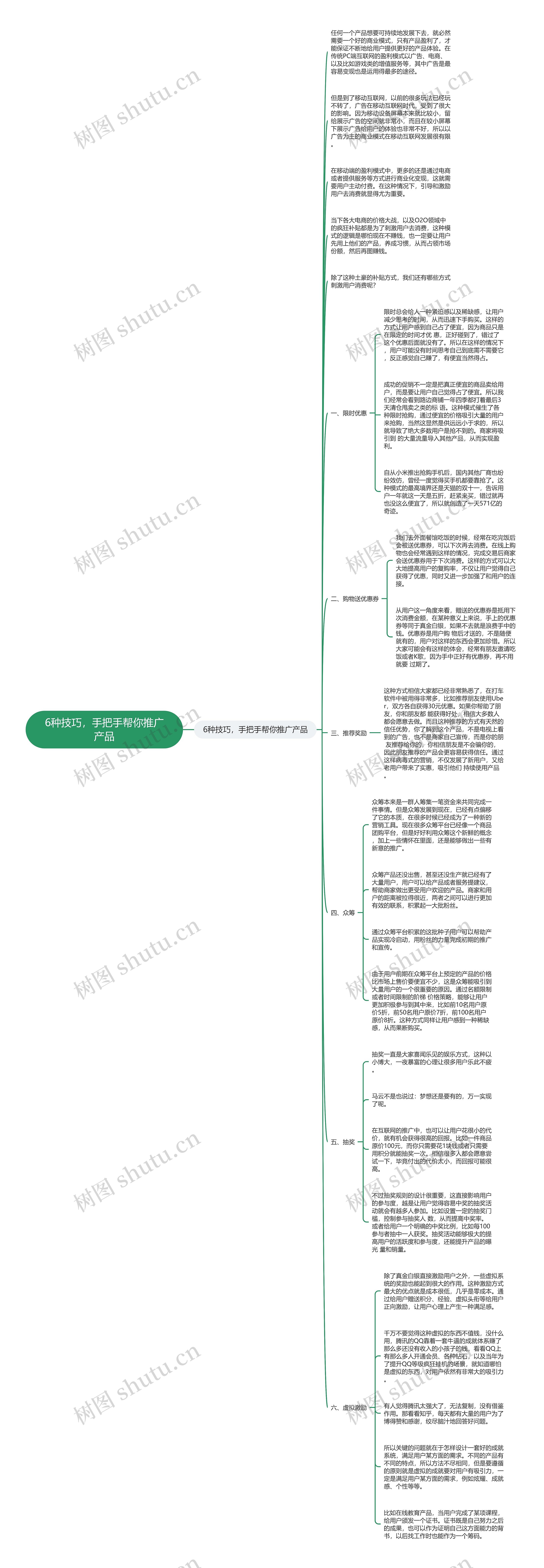 6种技巧，手把手帮你推广产品思维导图