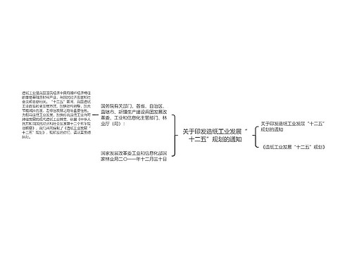 关于印发造纸工业发展“十二五”规划的通知