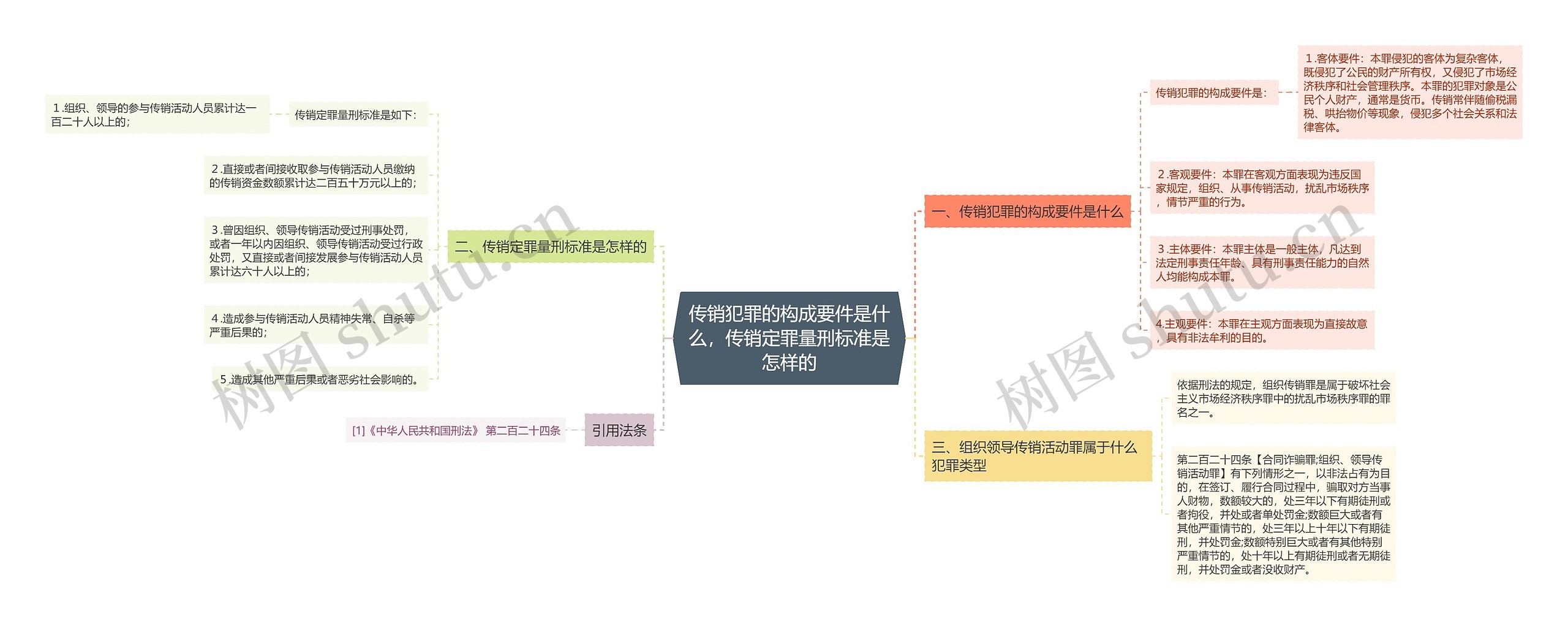 传销犯罪的构成要件是什么，传销定罪量刑标准是怎样的