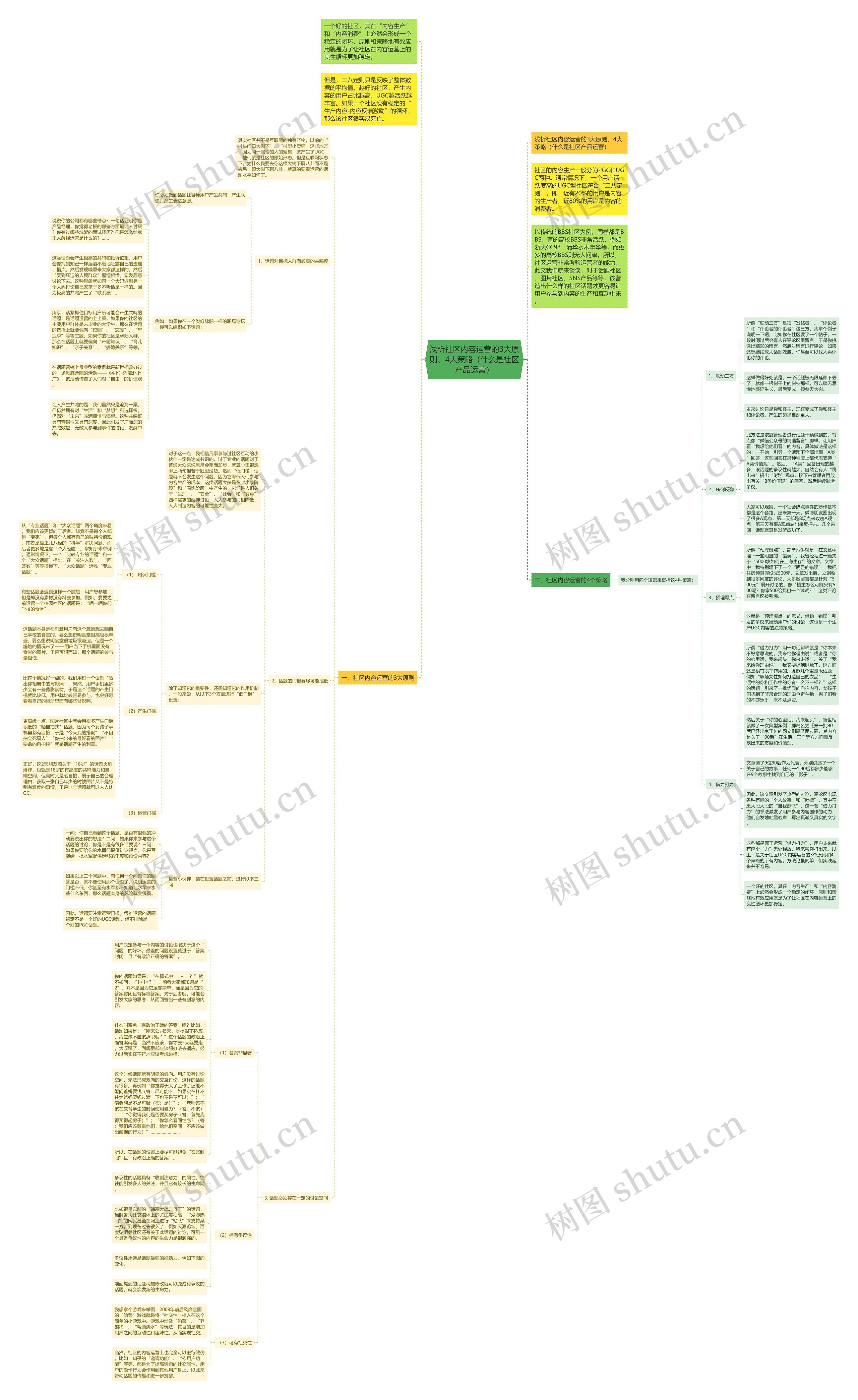 浅析社区内容运营的3大原则、4大策略（什么是社区产品运营）思维导图