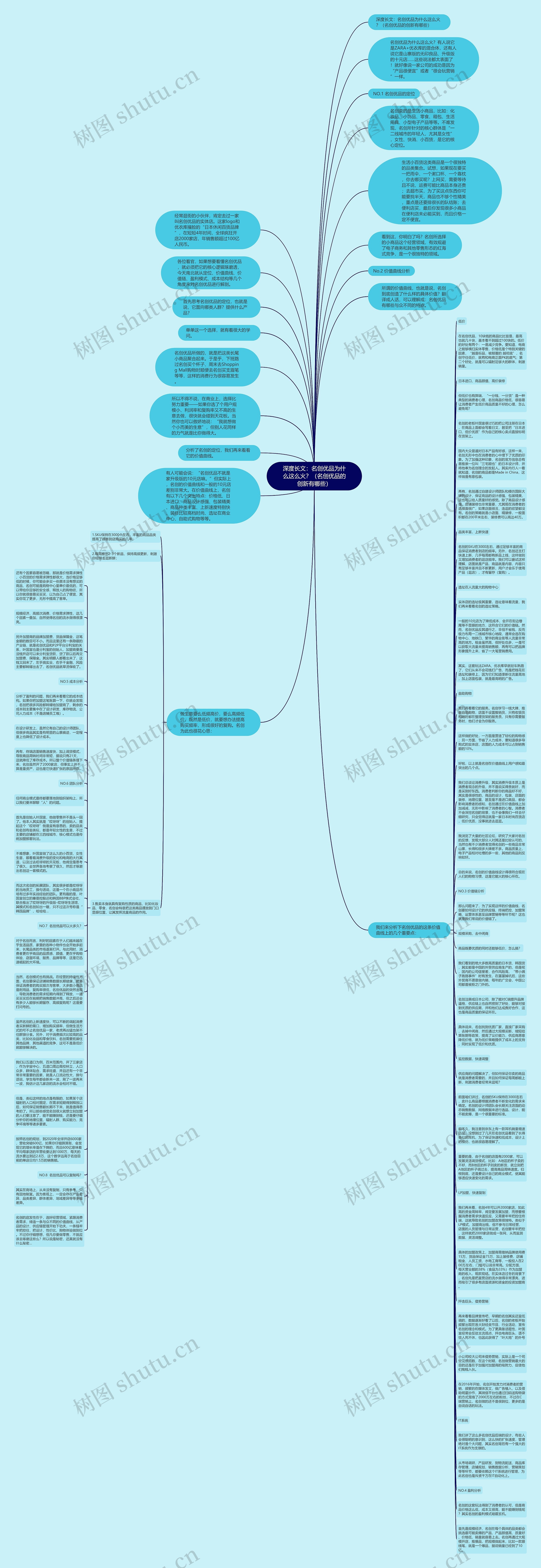 深度长文：名创优品为什么这么火？（名创优品的创新有哪些）思维导图