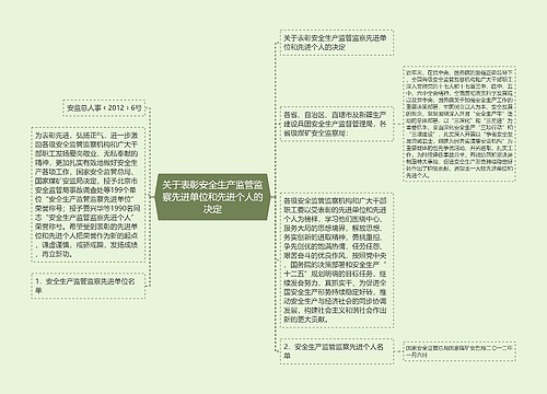 关于表彰安全生产监管监察先进单位和先进个人的决定