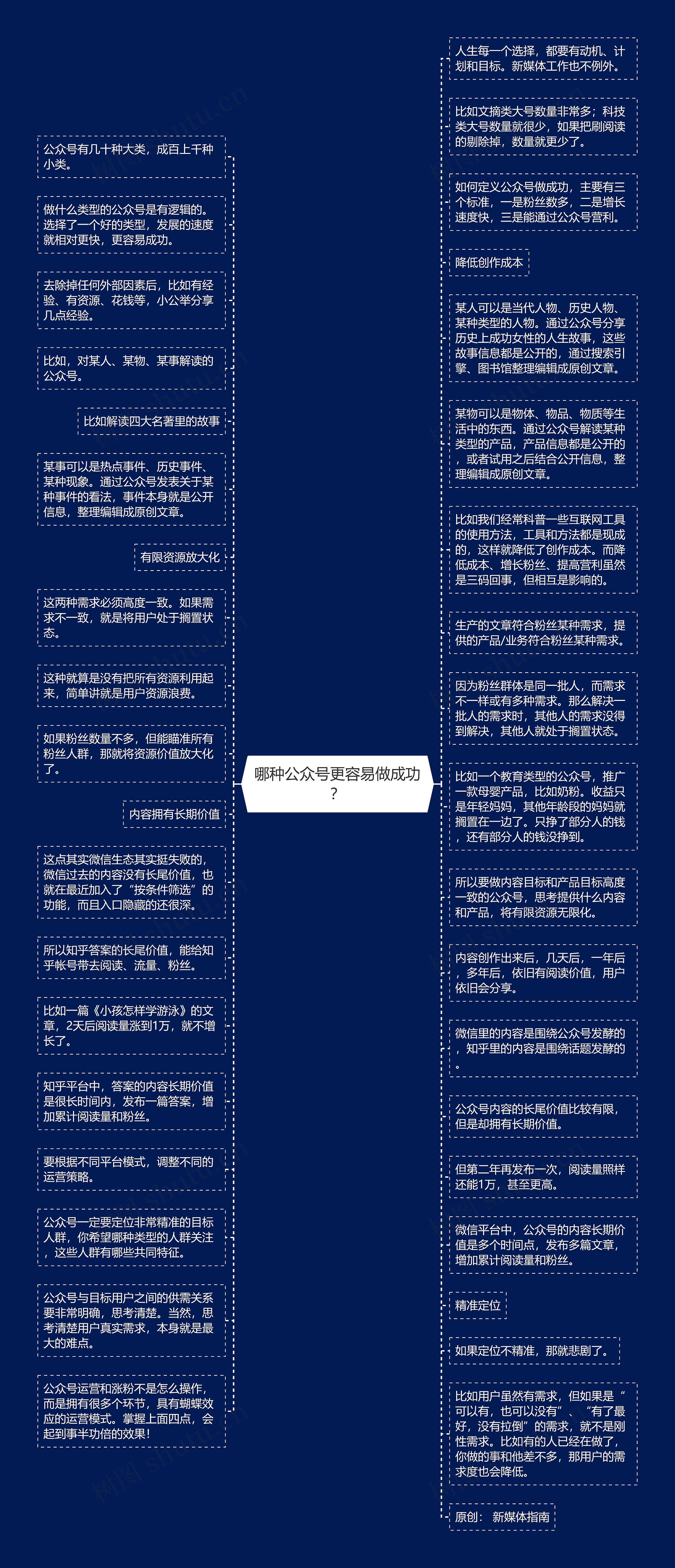 哪种公众号更容易做成功？思维导图