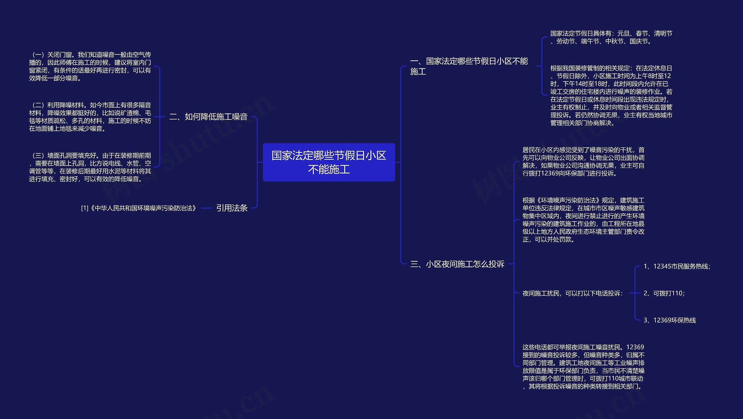 国家法定哪些节假日小区不能施工思维导图