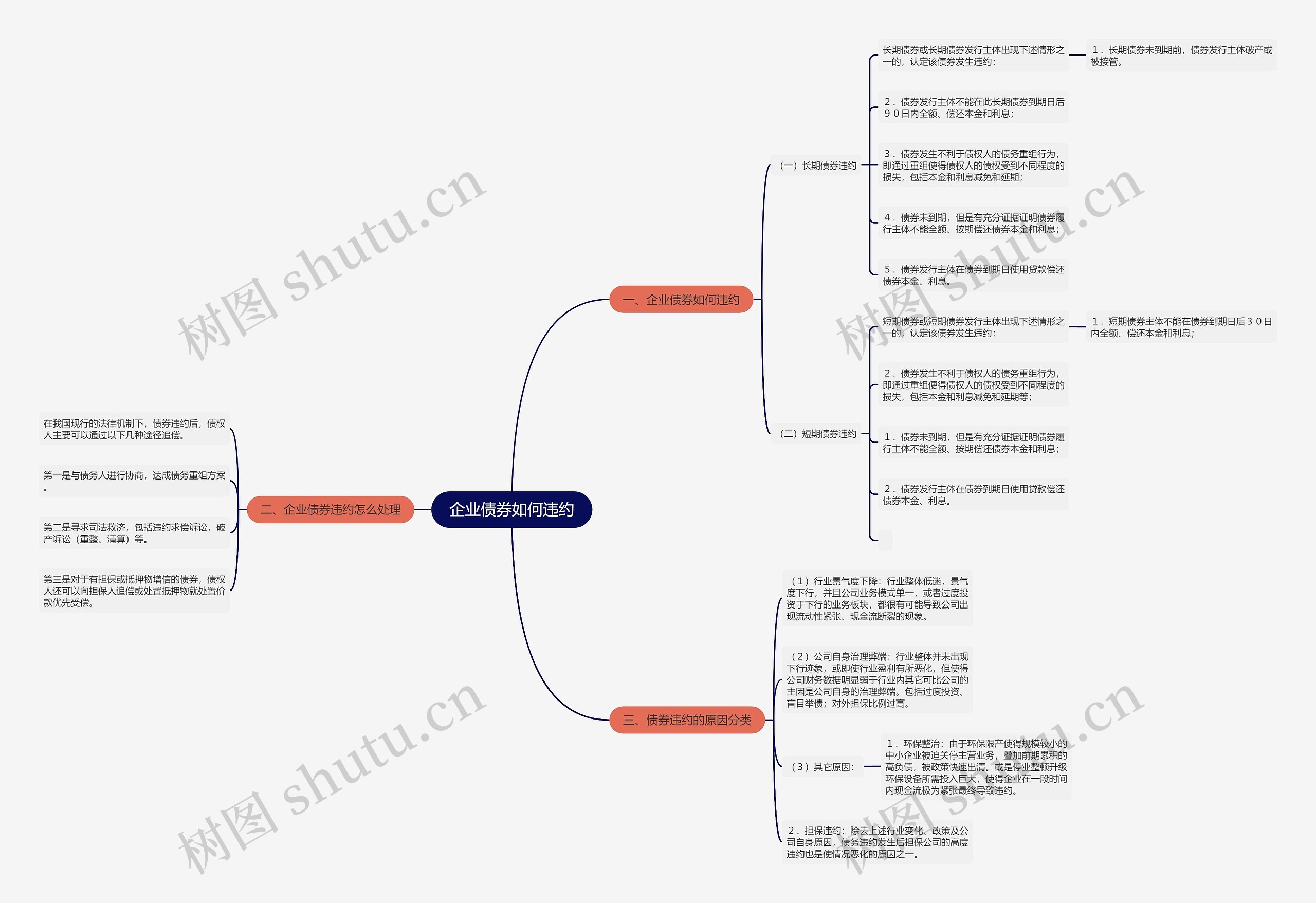企业债券如何违约 企业债券如何违约