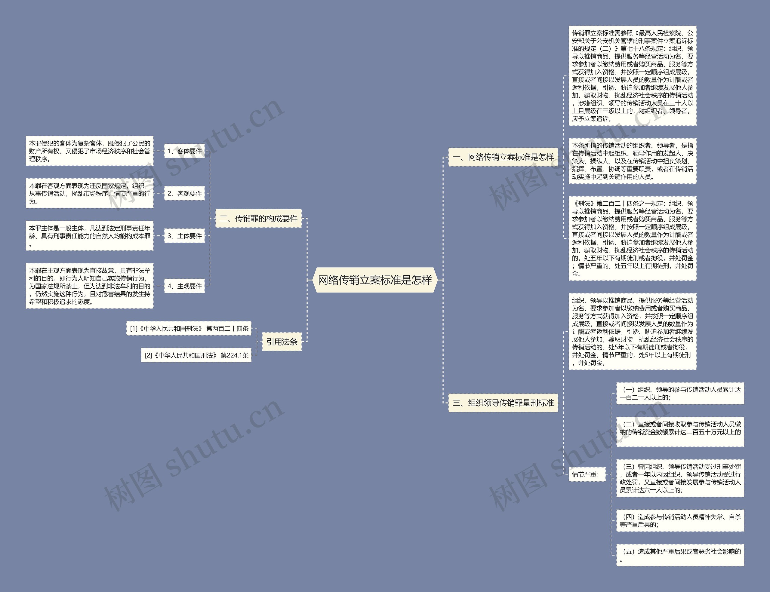 网络传销立案标准是怎样 网络传销立案标准是怎样