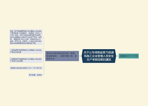 关于公布湖南省第70批建筑施工企业管理人员安全生产考核结果的通知