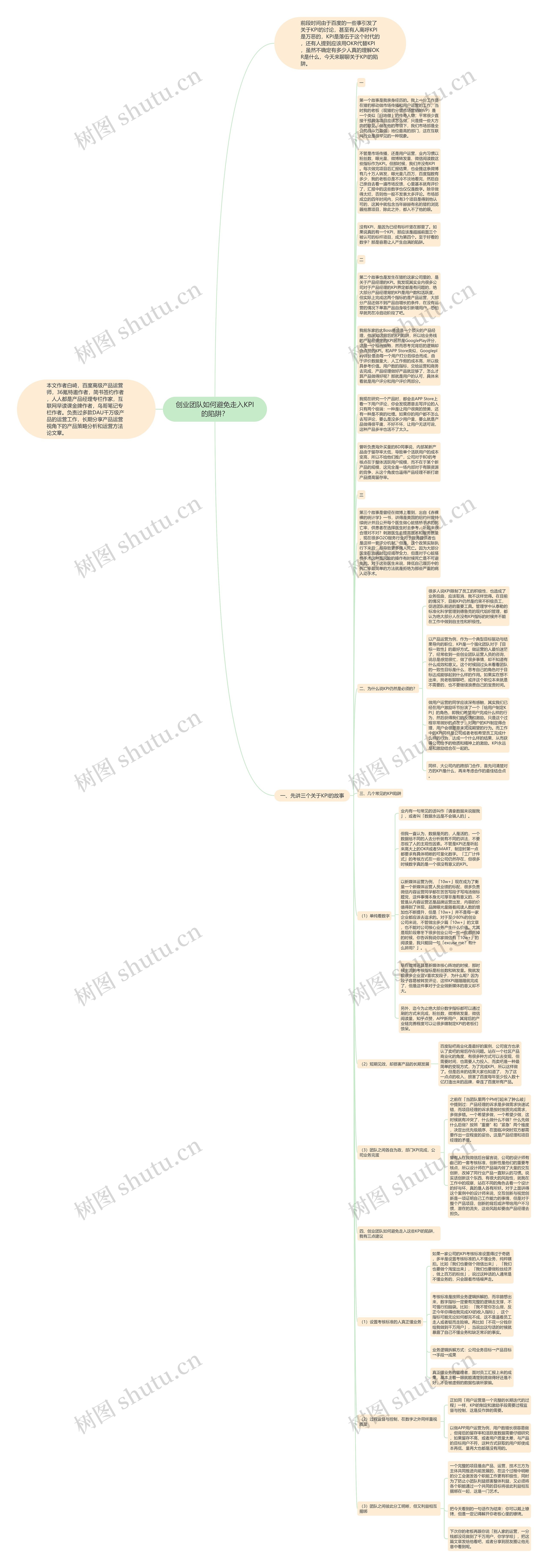 创业团队如何避免走入KPI的陷阱？思维导图