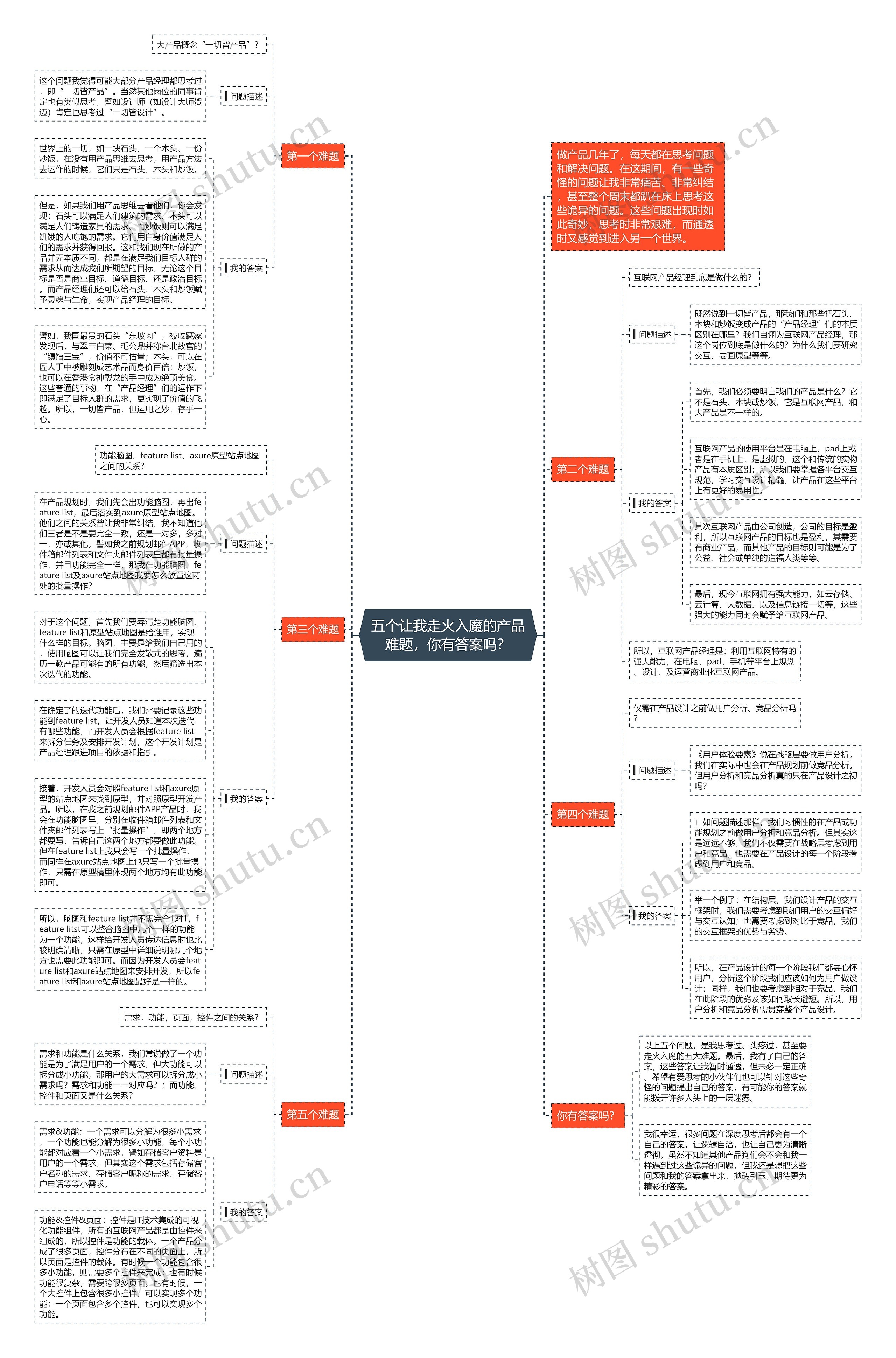 五个让我走火入魔的产品难题，你有答案吗？思维导图