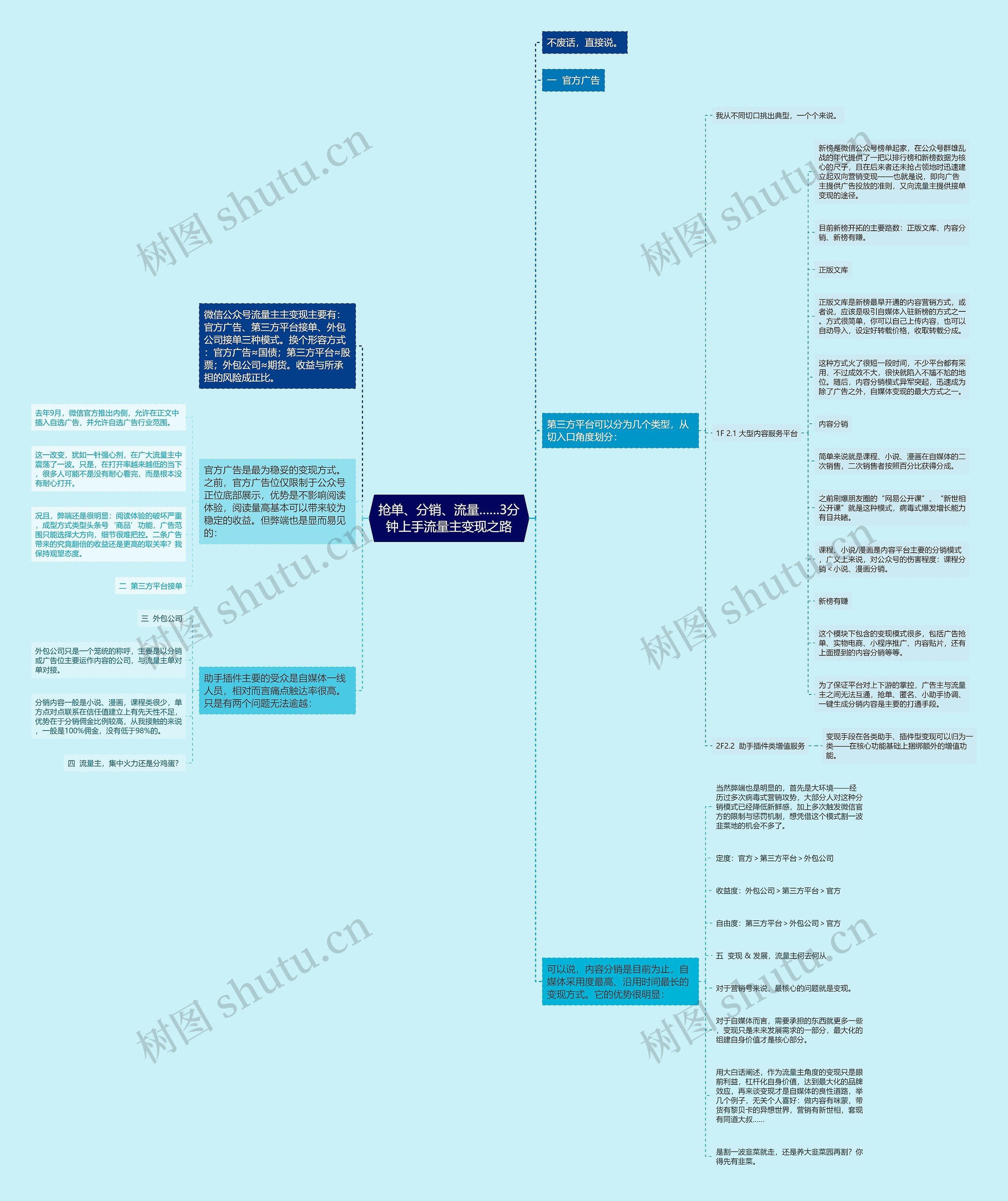 抢单、分销、流量……3分钟上手流量主变现之路思维导图