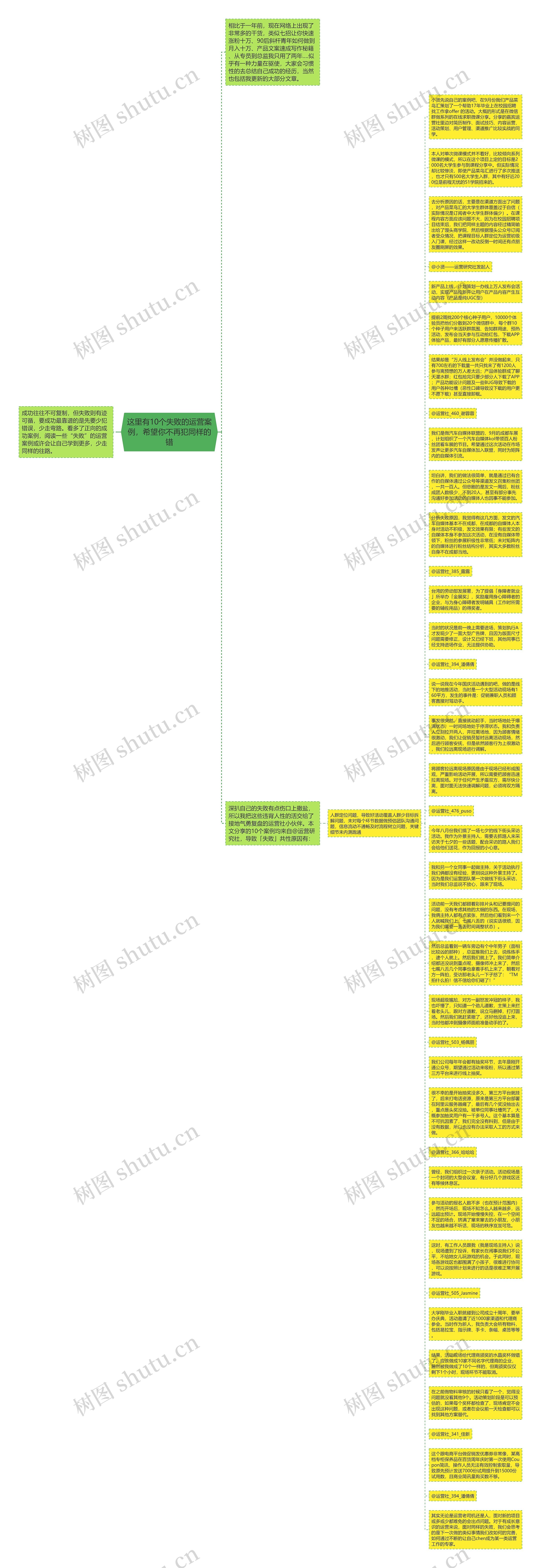 这里有10个失败的运营案例，希望你不再犯同样的错