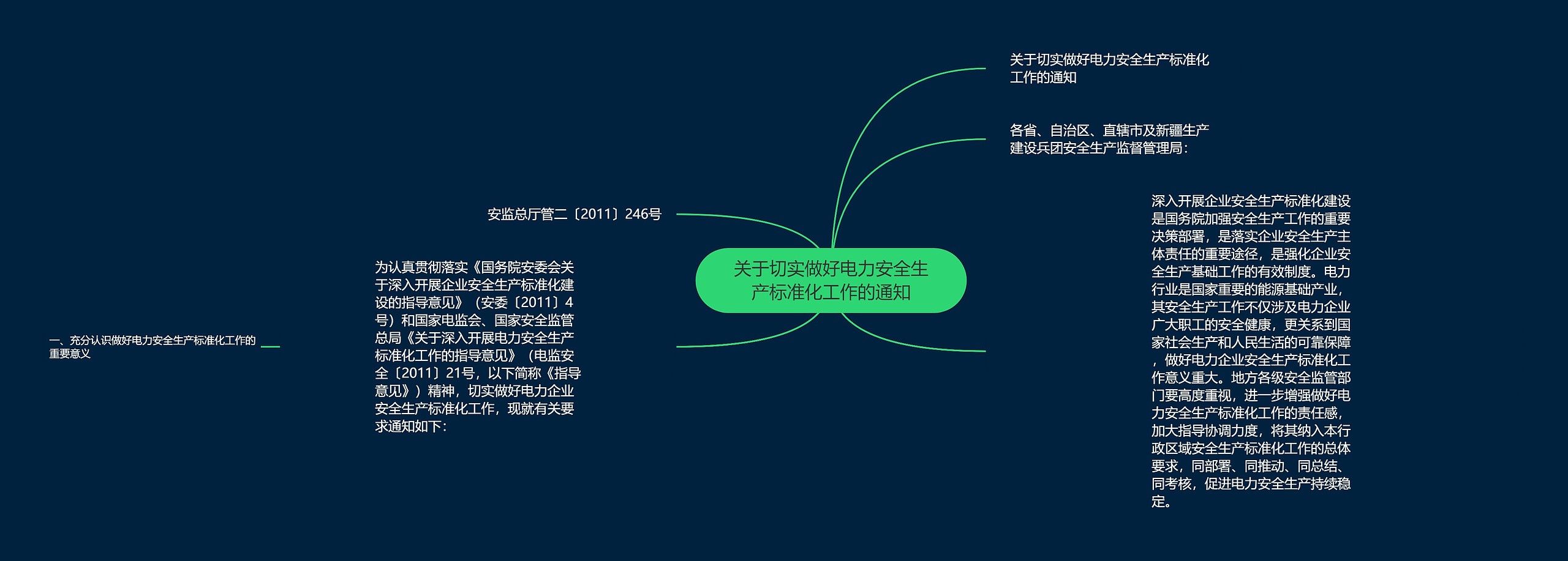 关于切实做好电力安全生产标准化工作的通知思维导图