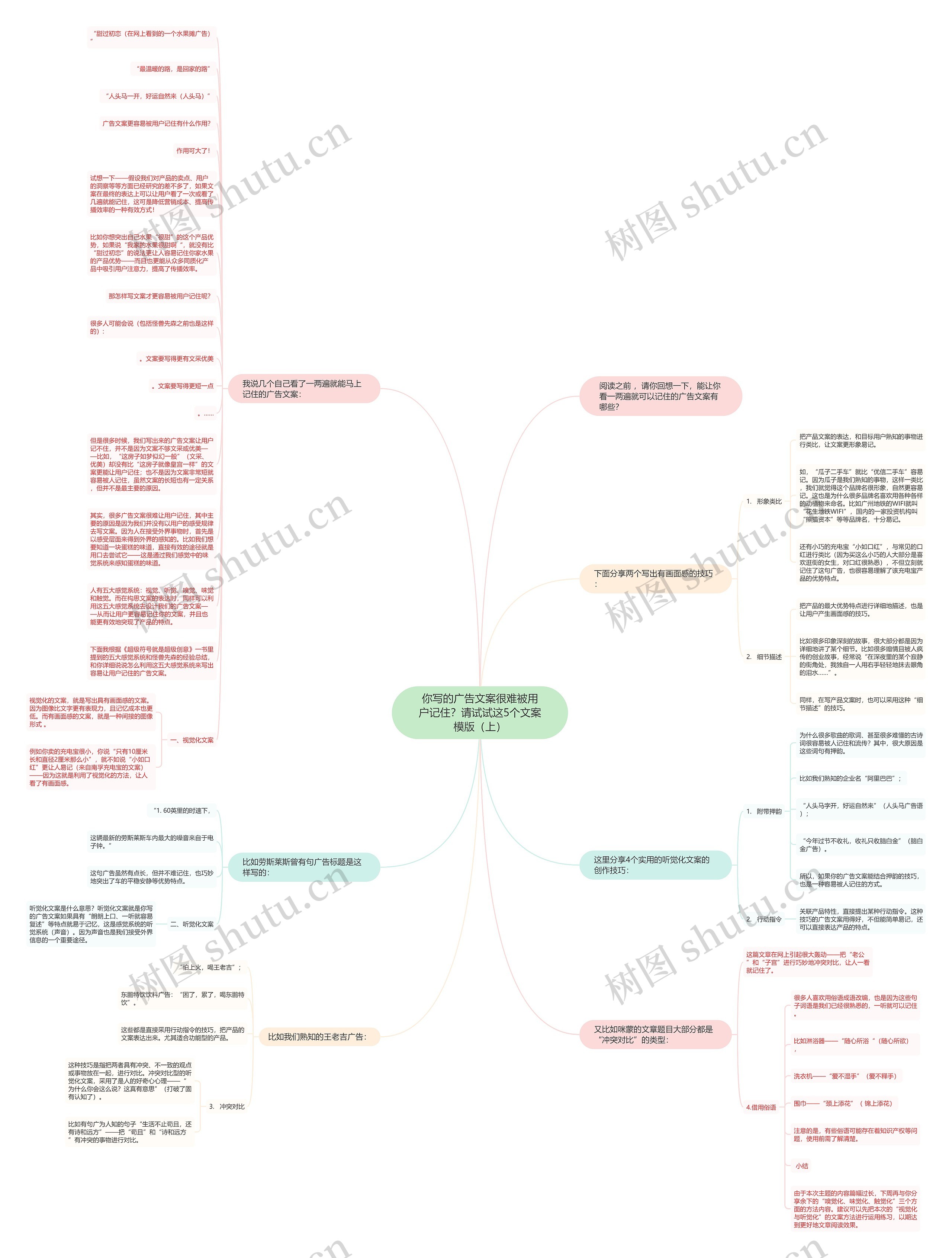 你写的广告文案很难被用户记住？请试试这5个文案（上）思维导图