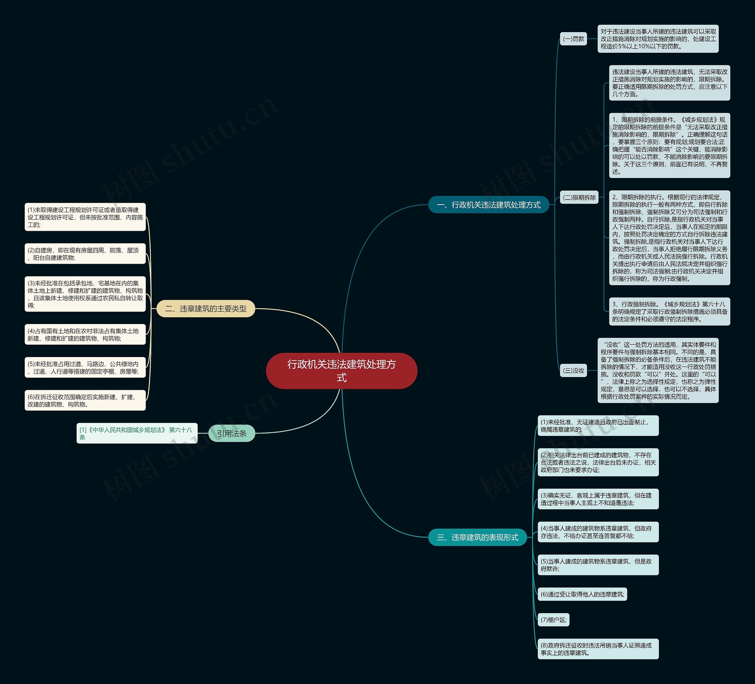 行政机关违法建筑处理方式思维导图