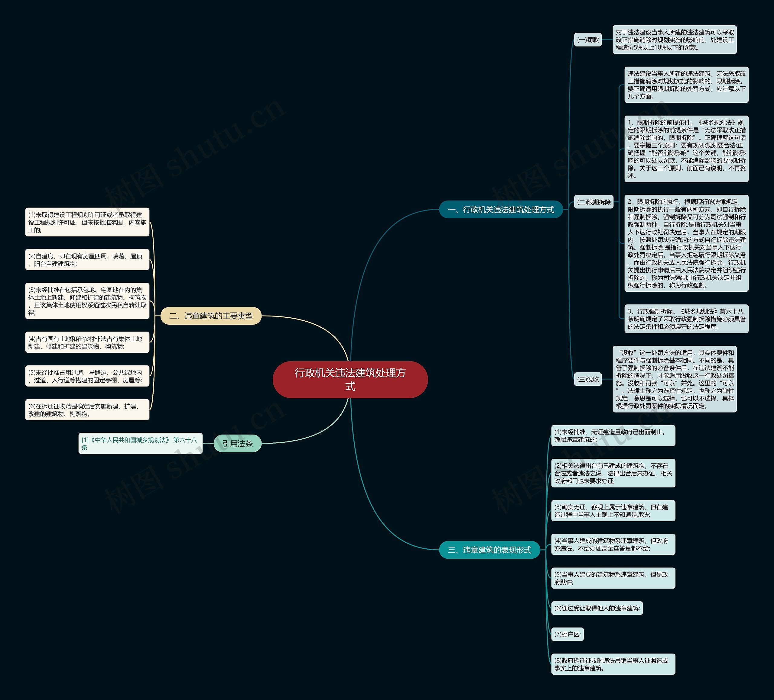 行政机关违法建筑处理方式思维导图高清图 行政机关违法建筑处理方式思维导图