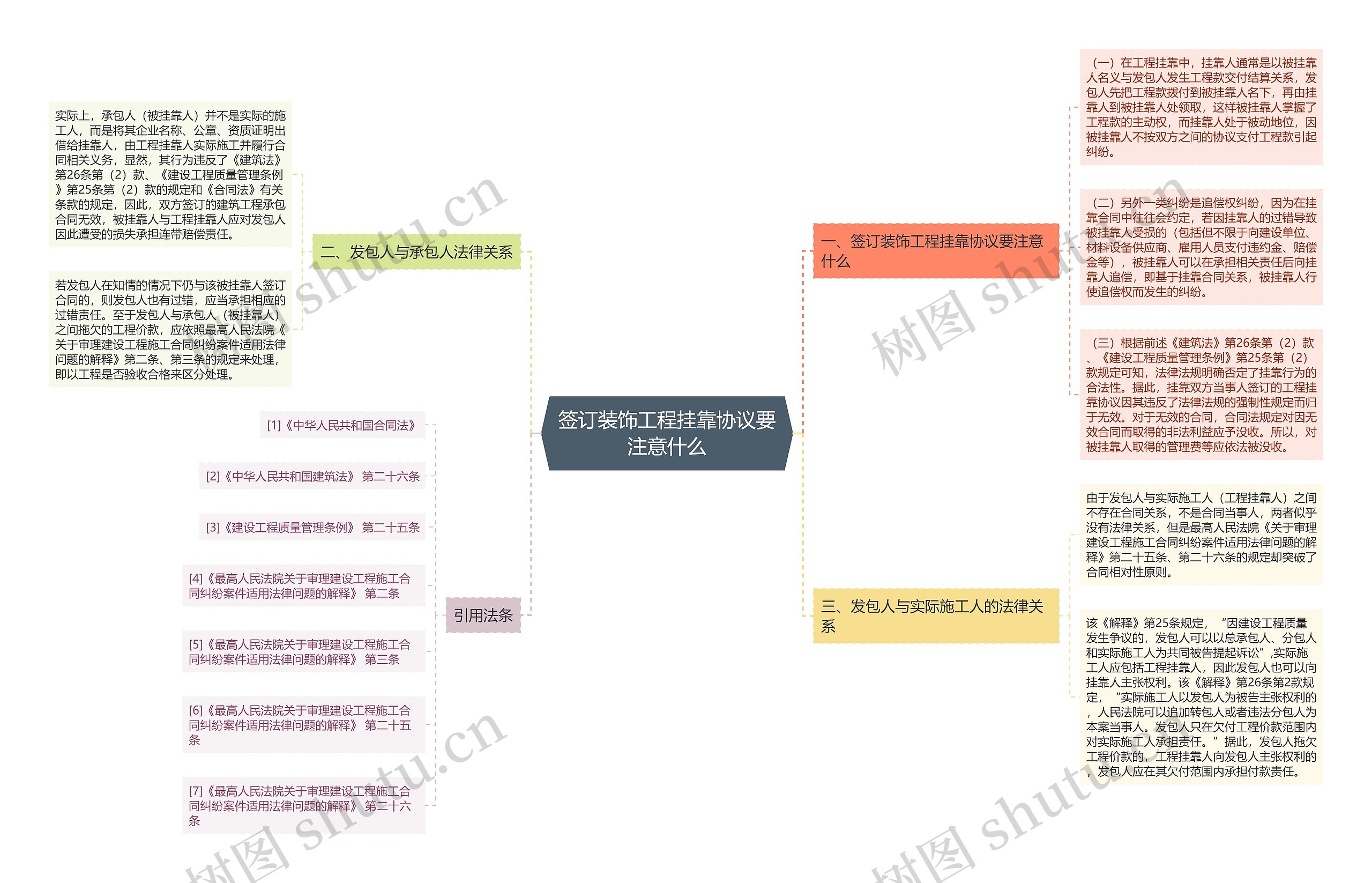 签订装饰工程挂靠协议要注意什么 签订装饰工程挂靠协议要注意什么
