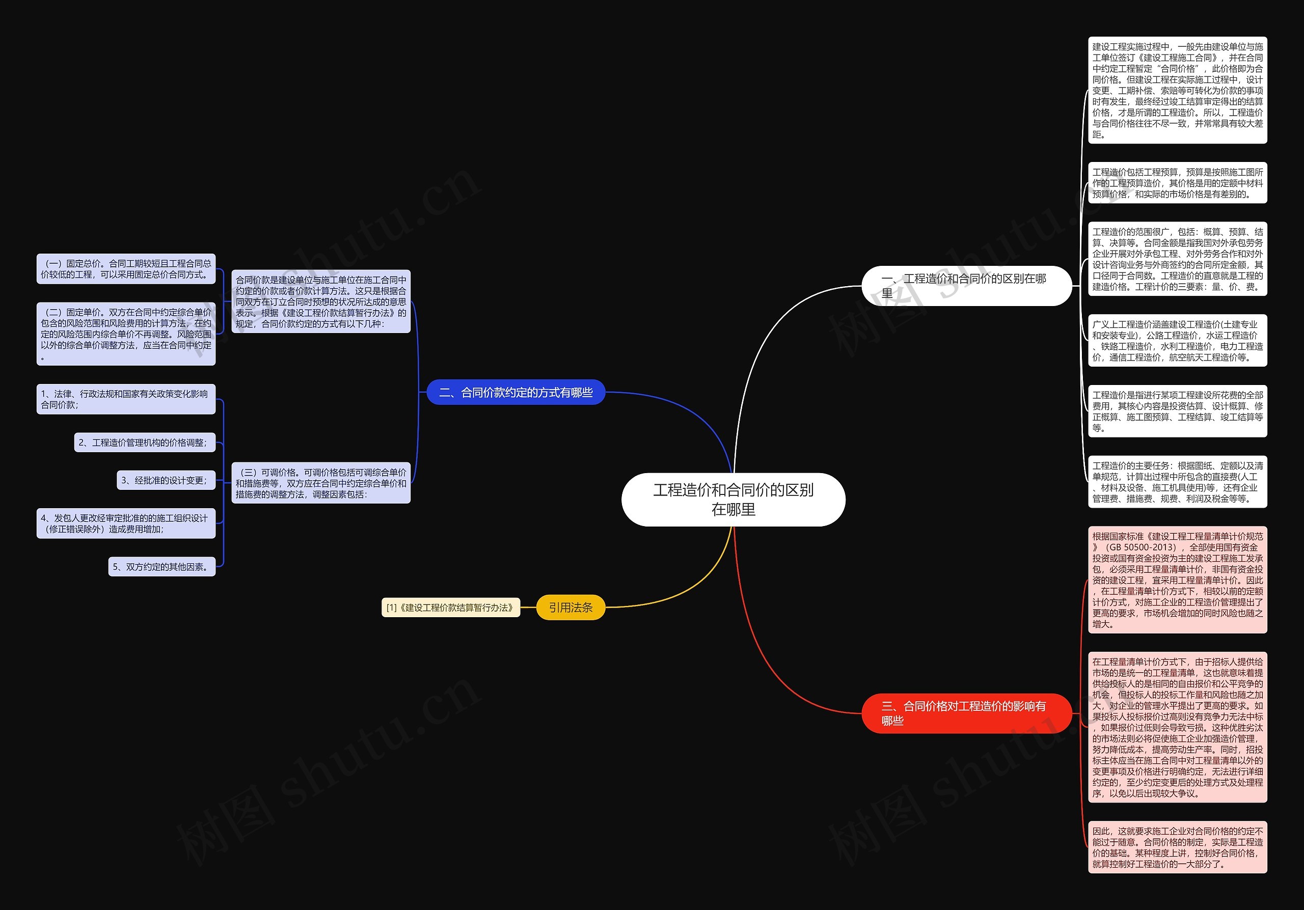 工程造价和合同价的区别在哪里思维导图