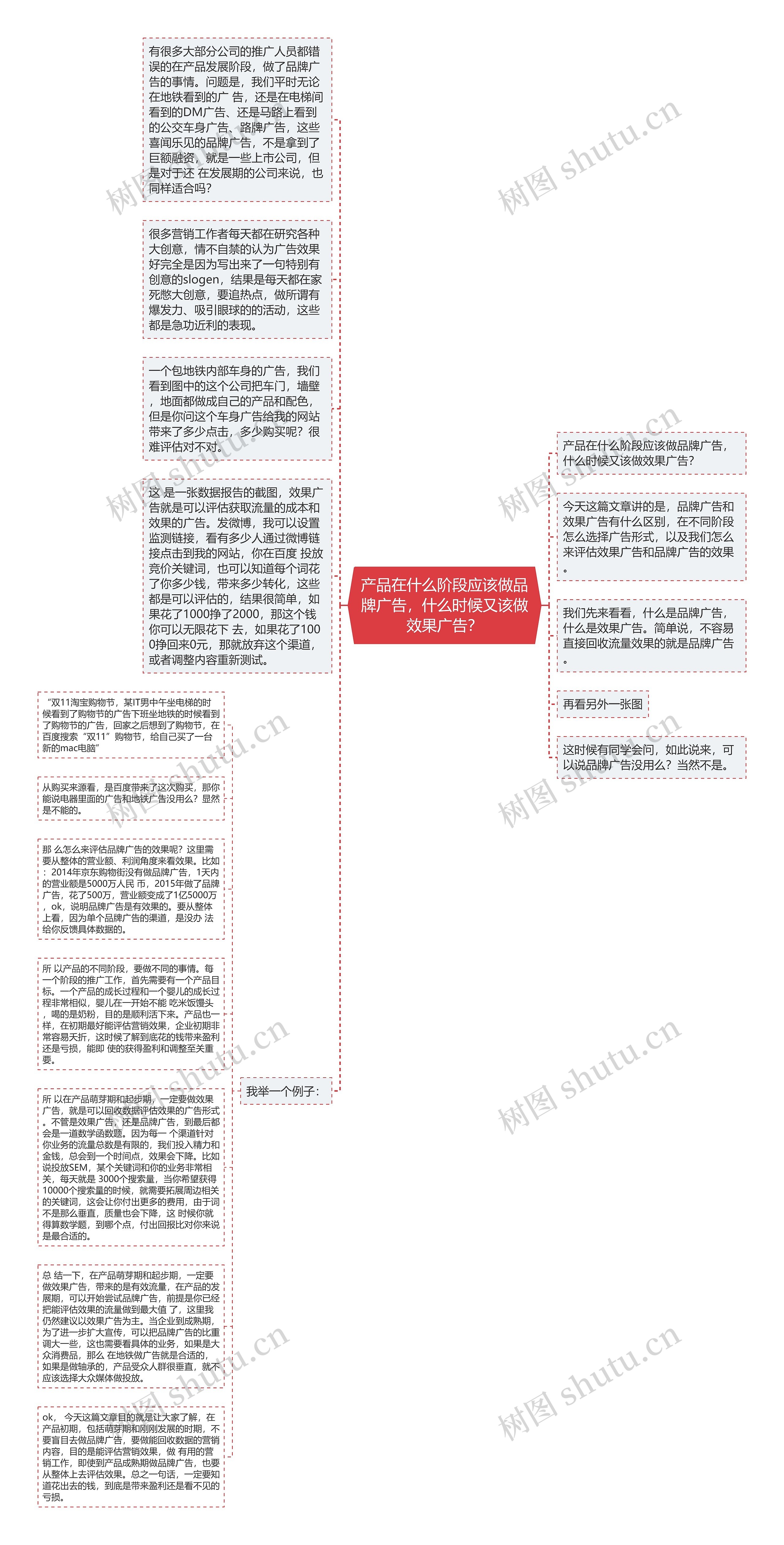 产品在什么阶段应该做品牌广告，什么时候又该做效果广告？