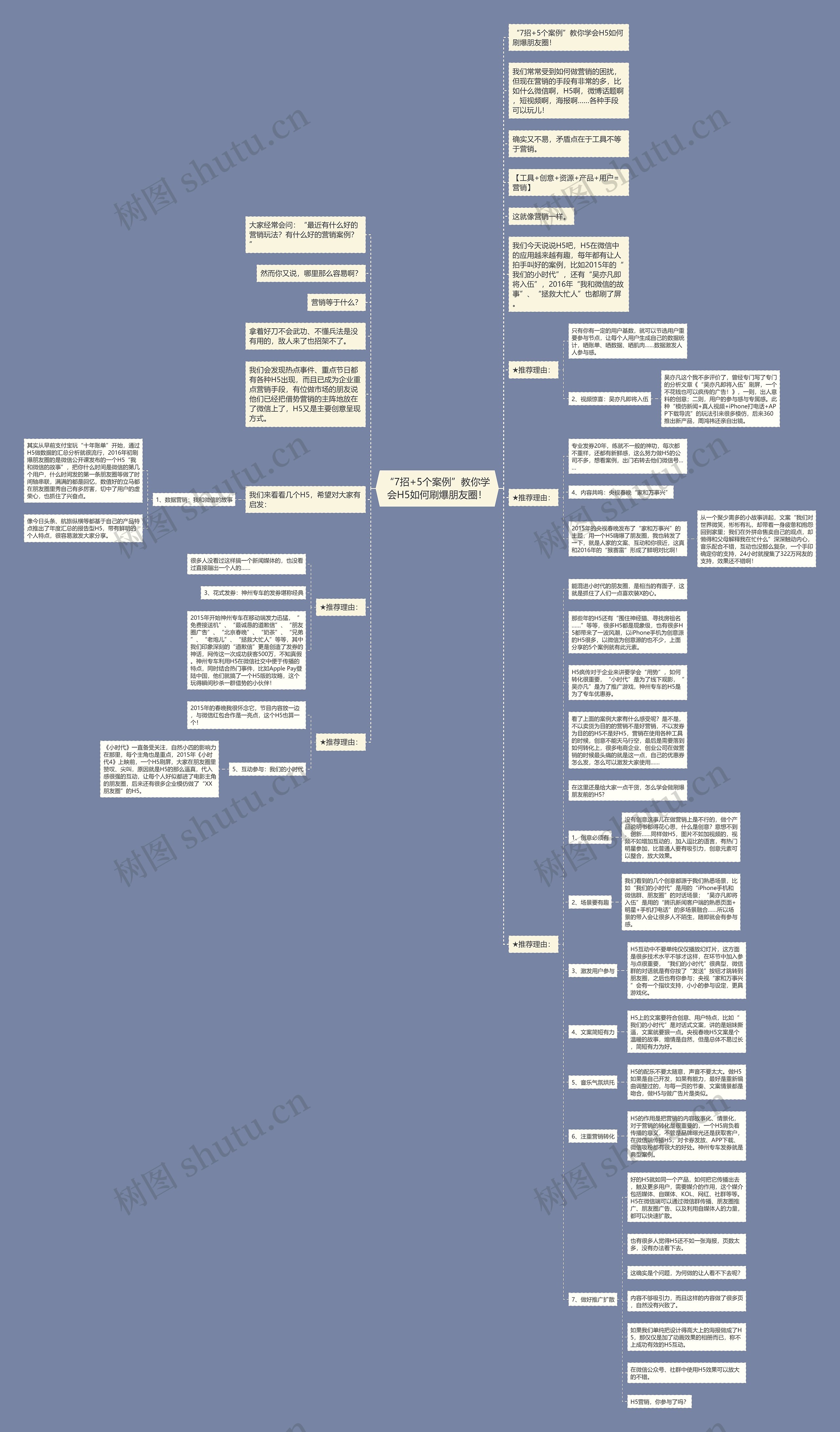“7招+5个案例”教你学会H5如何刷爆朋友圈！思维导图