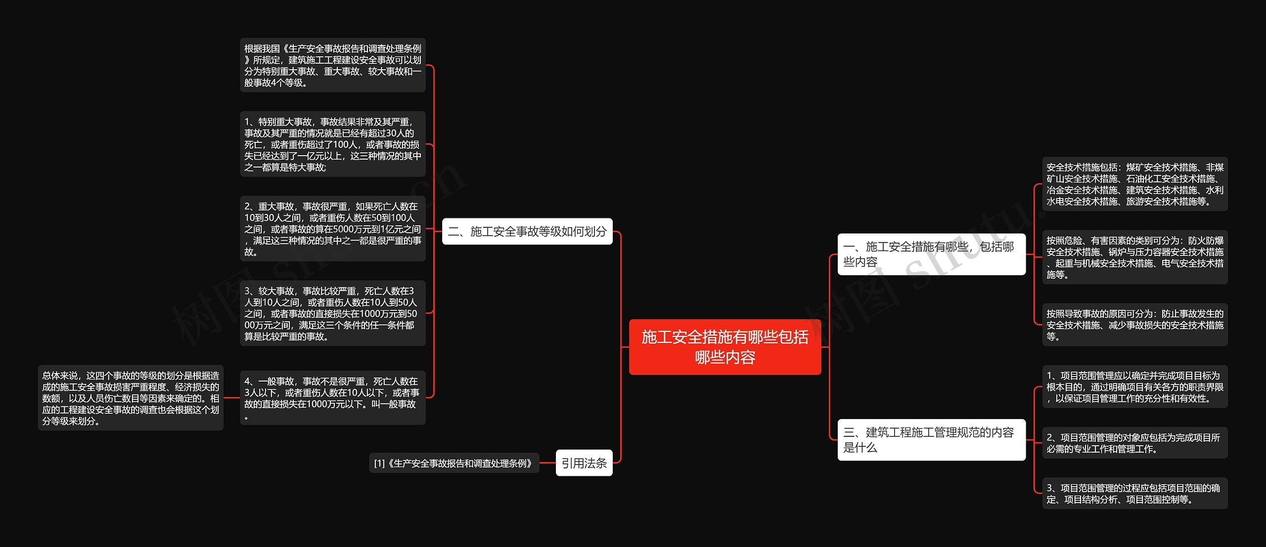 施工安全措施有哪些包括哪些内容思维导图