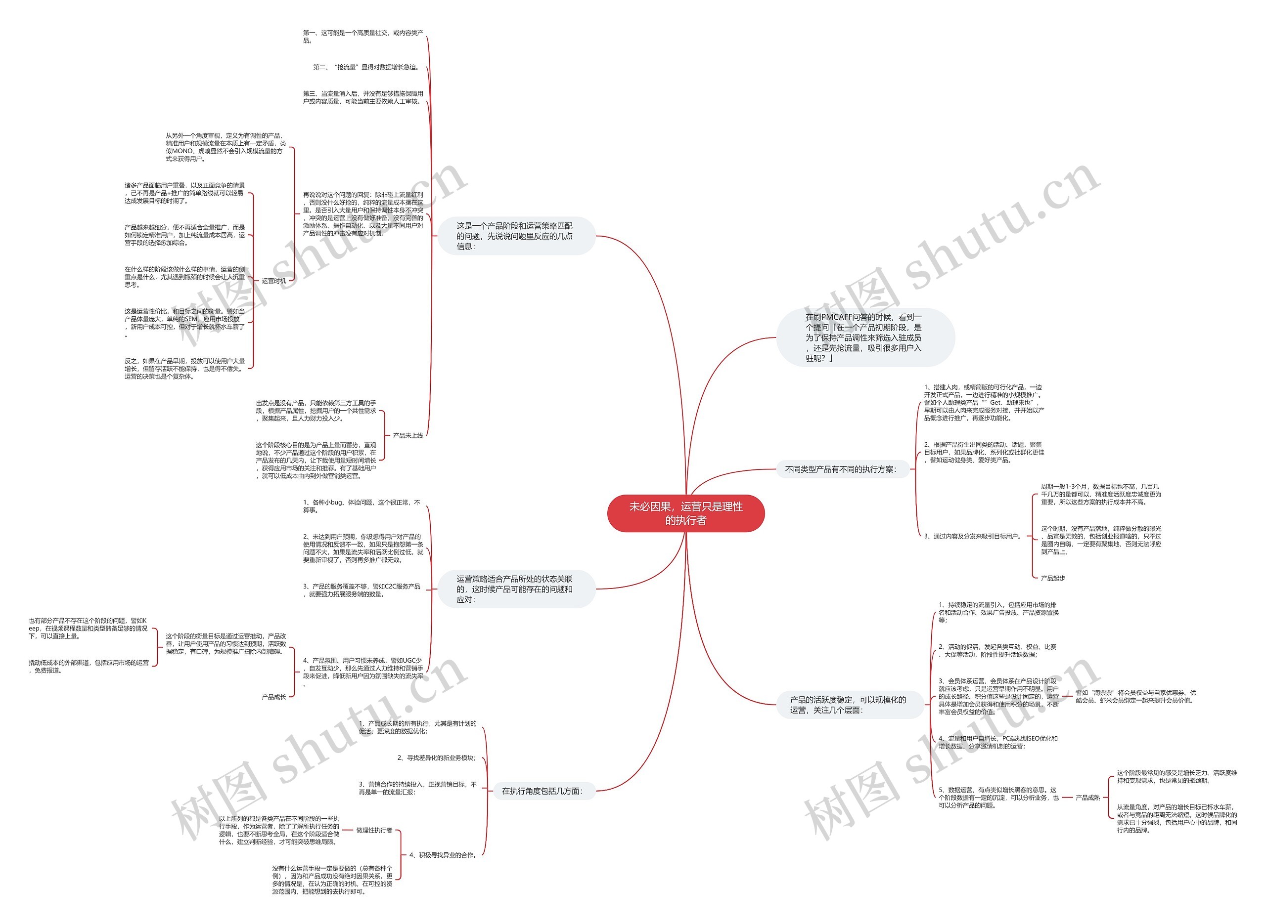 未必因果，运营只是理性的执行者思维导图
