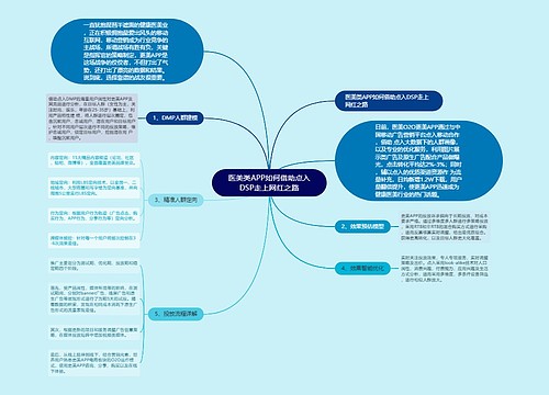 医美类APP如何借助点入DSP走上网红之路