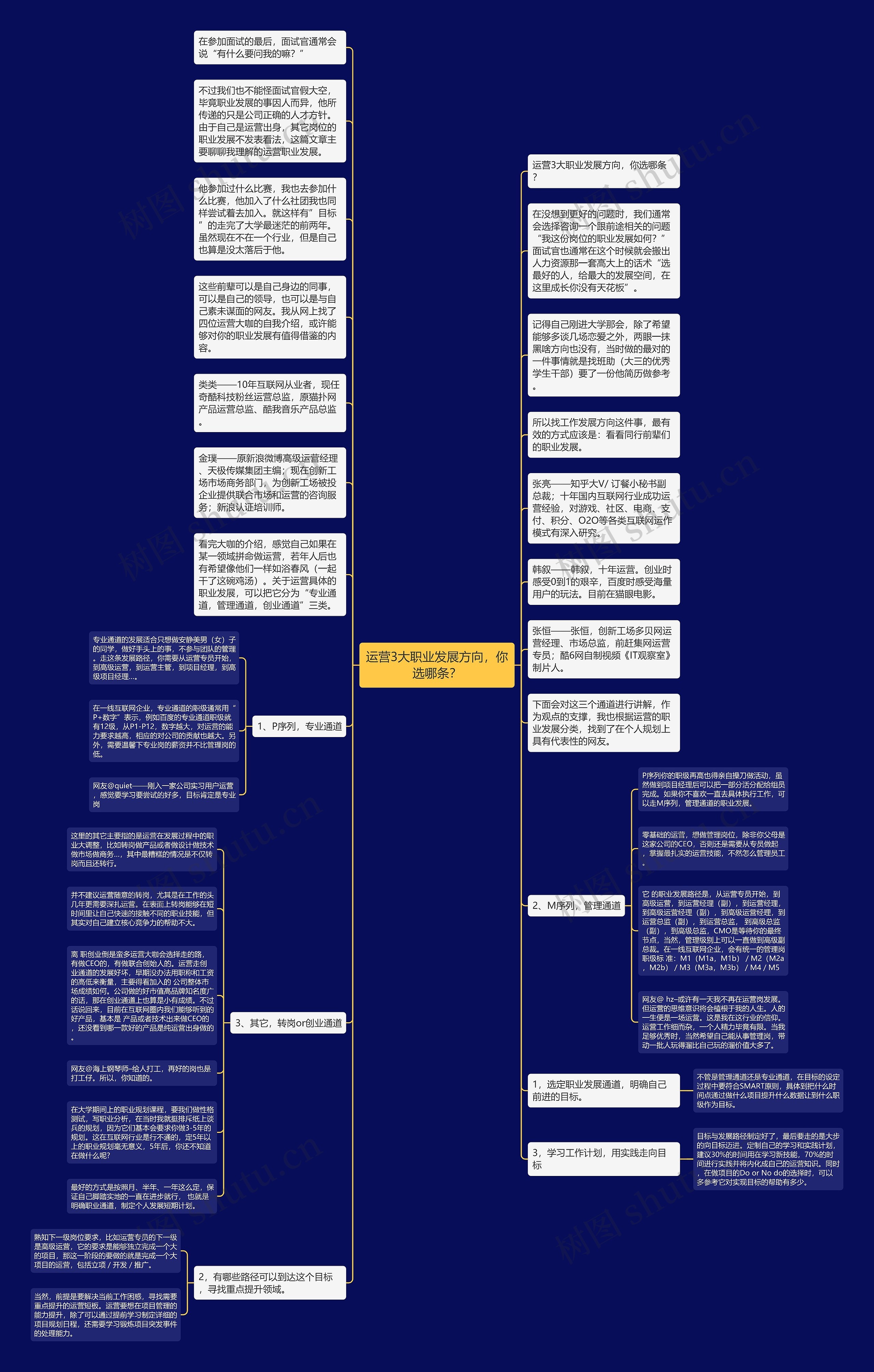 运营3大职业发展方向，你选哪条？思维导图