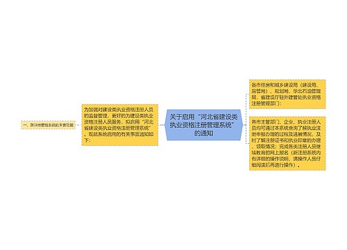 关于启用“河北省建设类执业资格注册管理系统”的通知