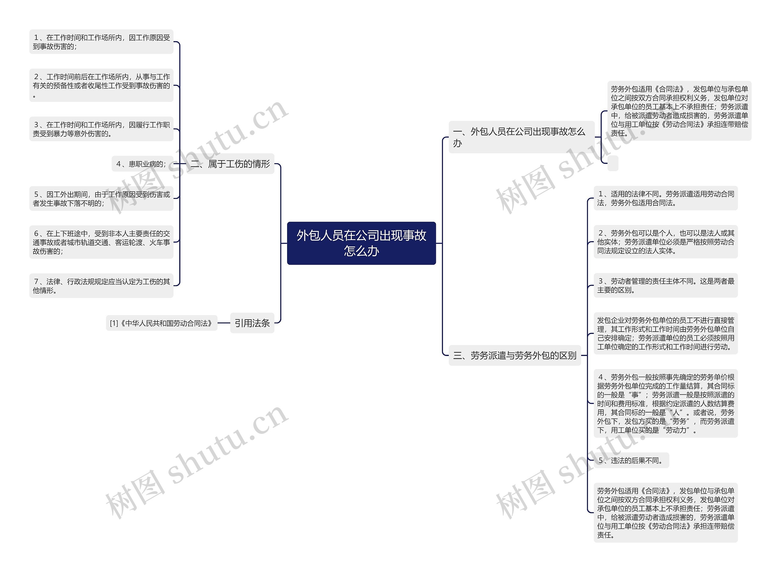 外包人员在公司出现事故怎么办 外包人员在公司出现事故怎么办
