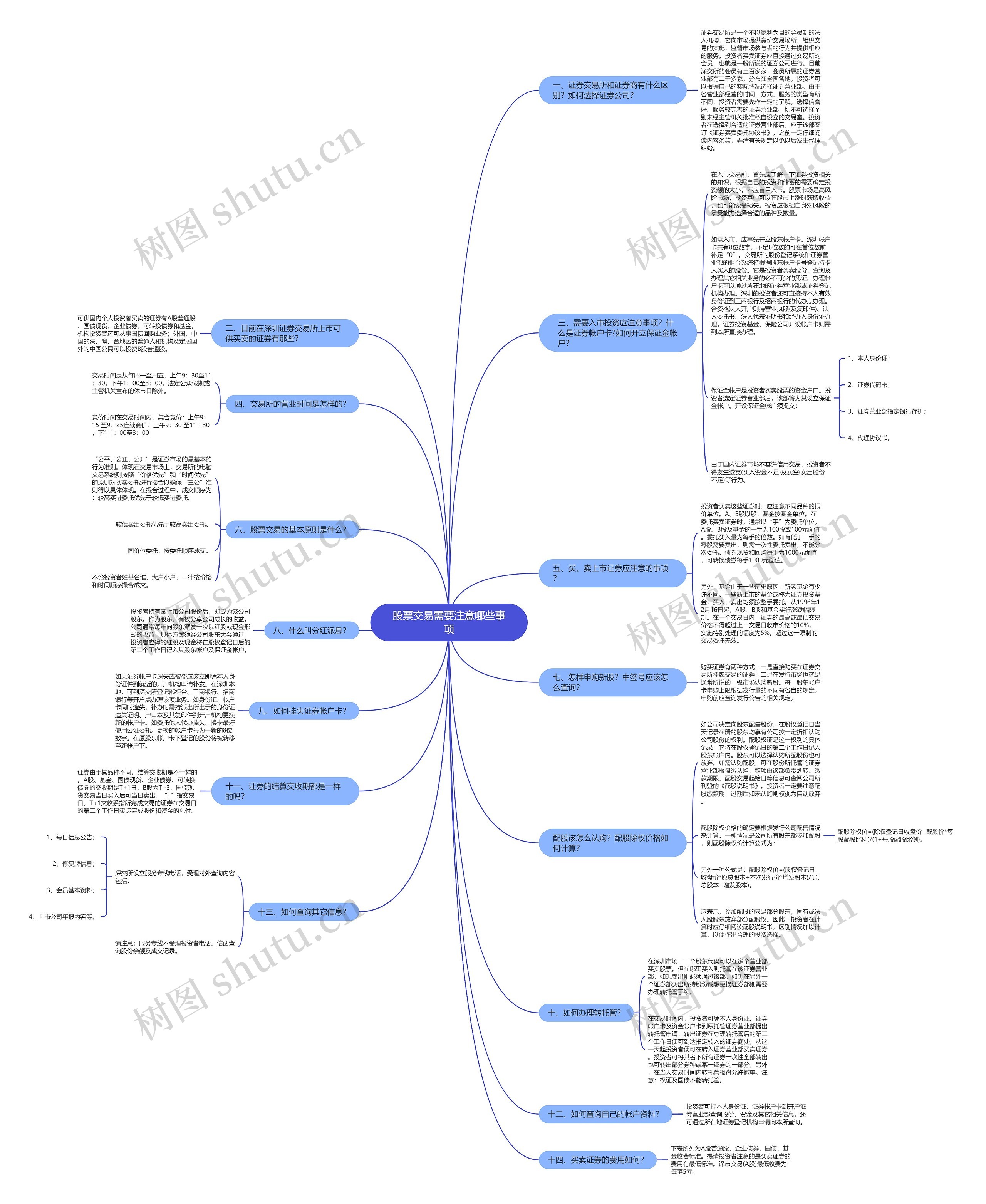 股票交易需要注意哪些事项思维导图