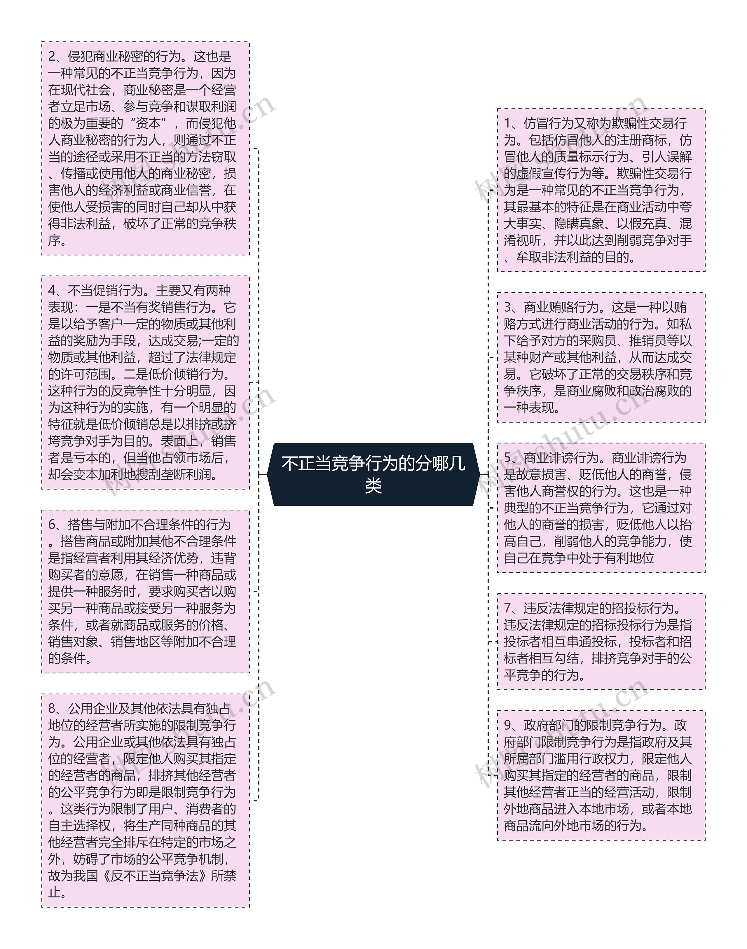 不正当竞争行为的分哪几类