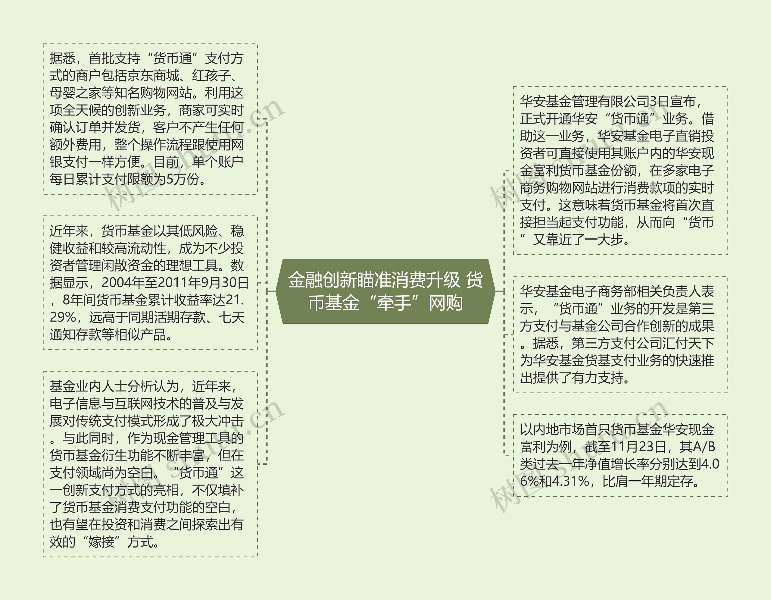 金融创新瞄准消费升级 货币基金“牵手”网购