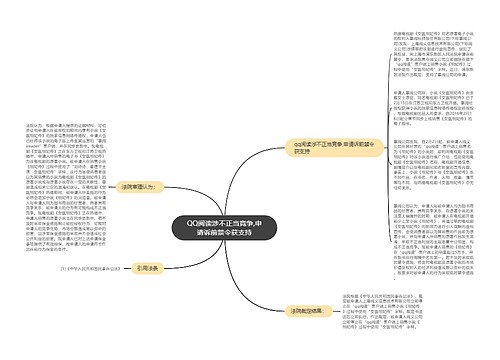 QQ阅读涉不正当竞争,申请诉前禁令获支持