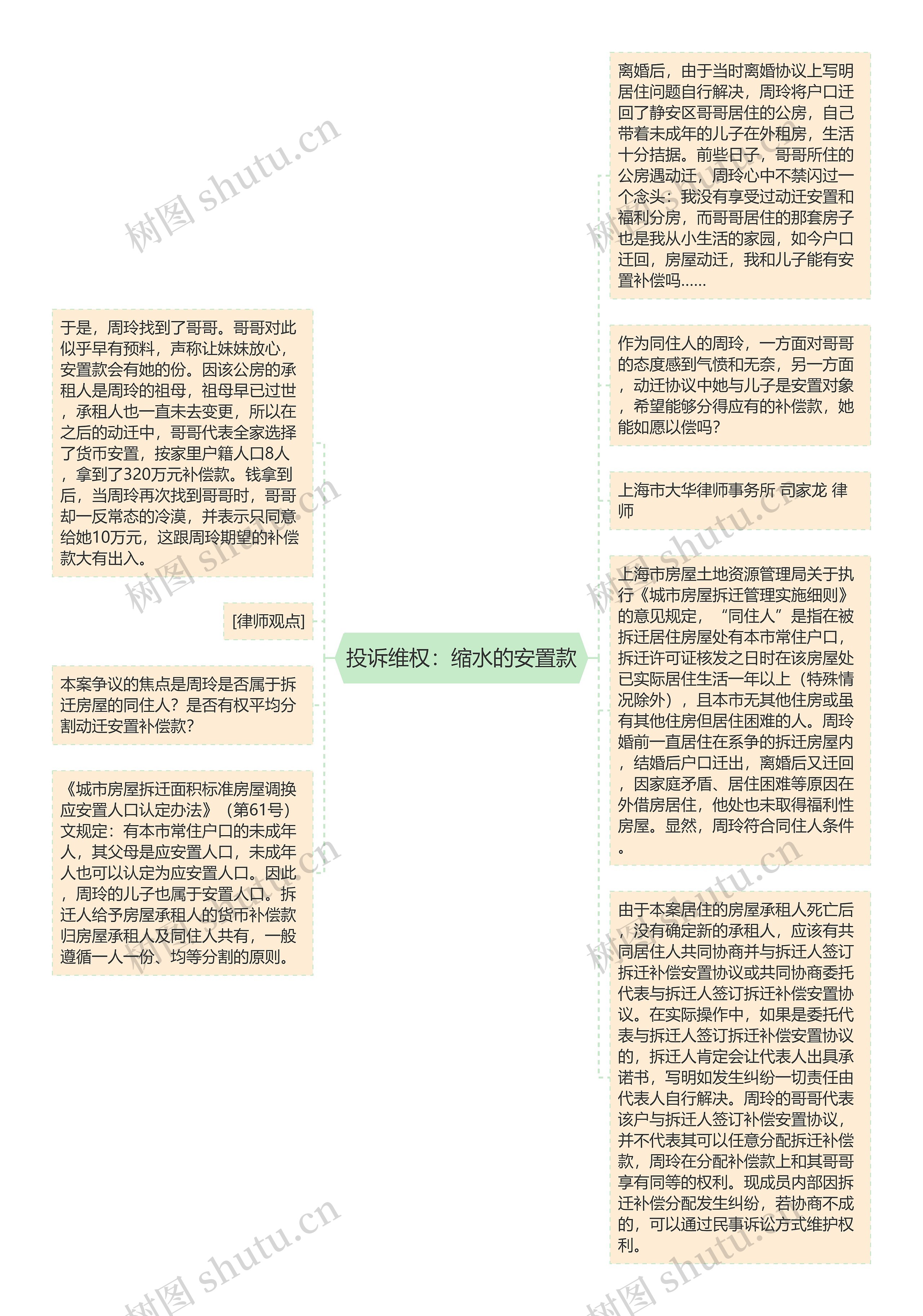 投诉维权：缩水的安置款思维导图