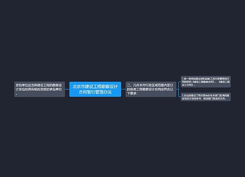 北京市建设工程勘察设计合同暂行管理办法