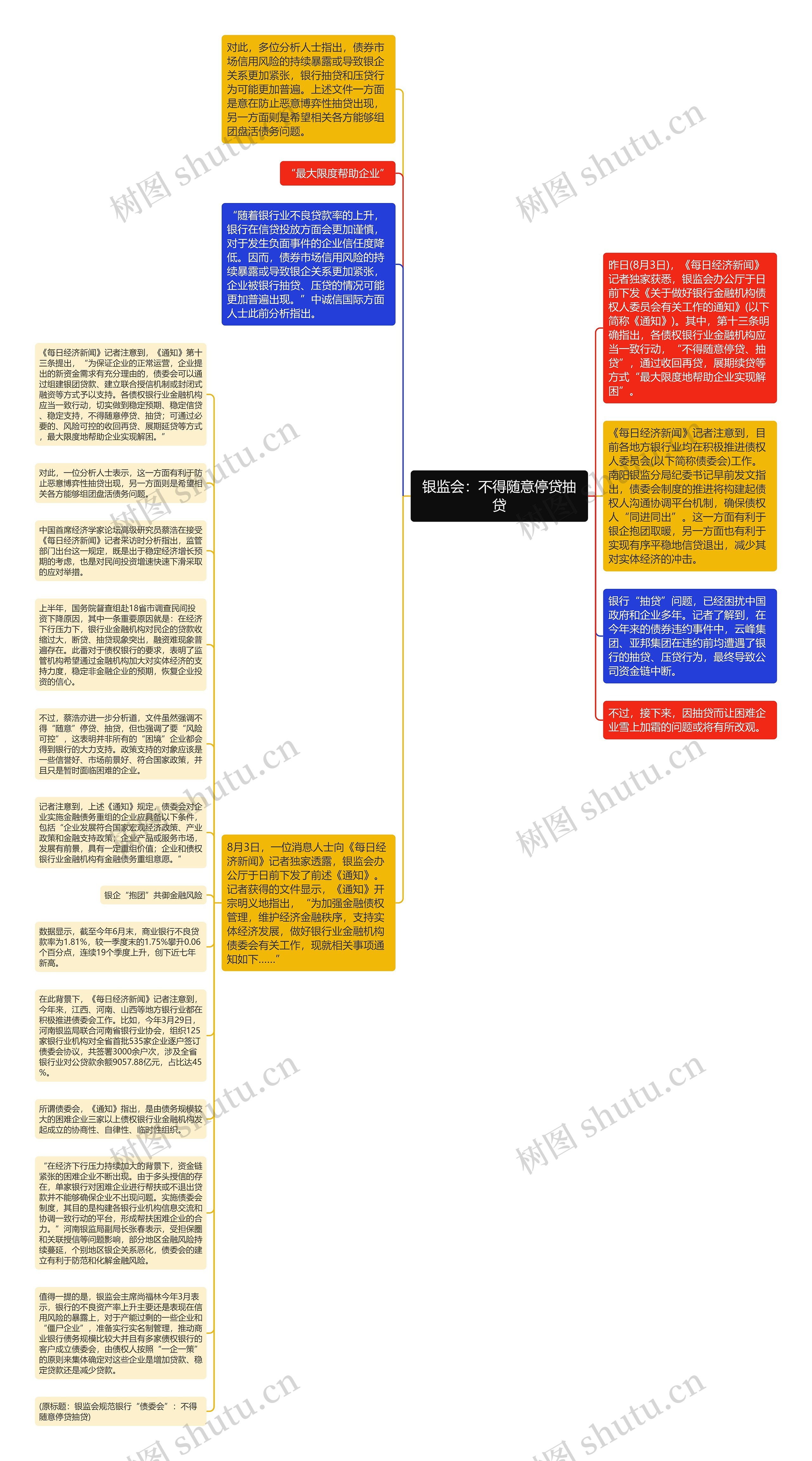 银监会：不得随意停贷抽贷