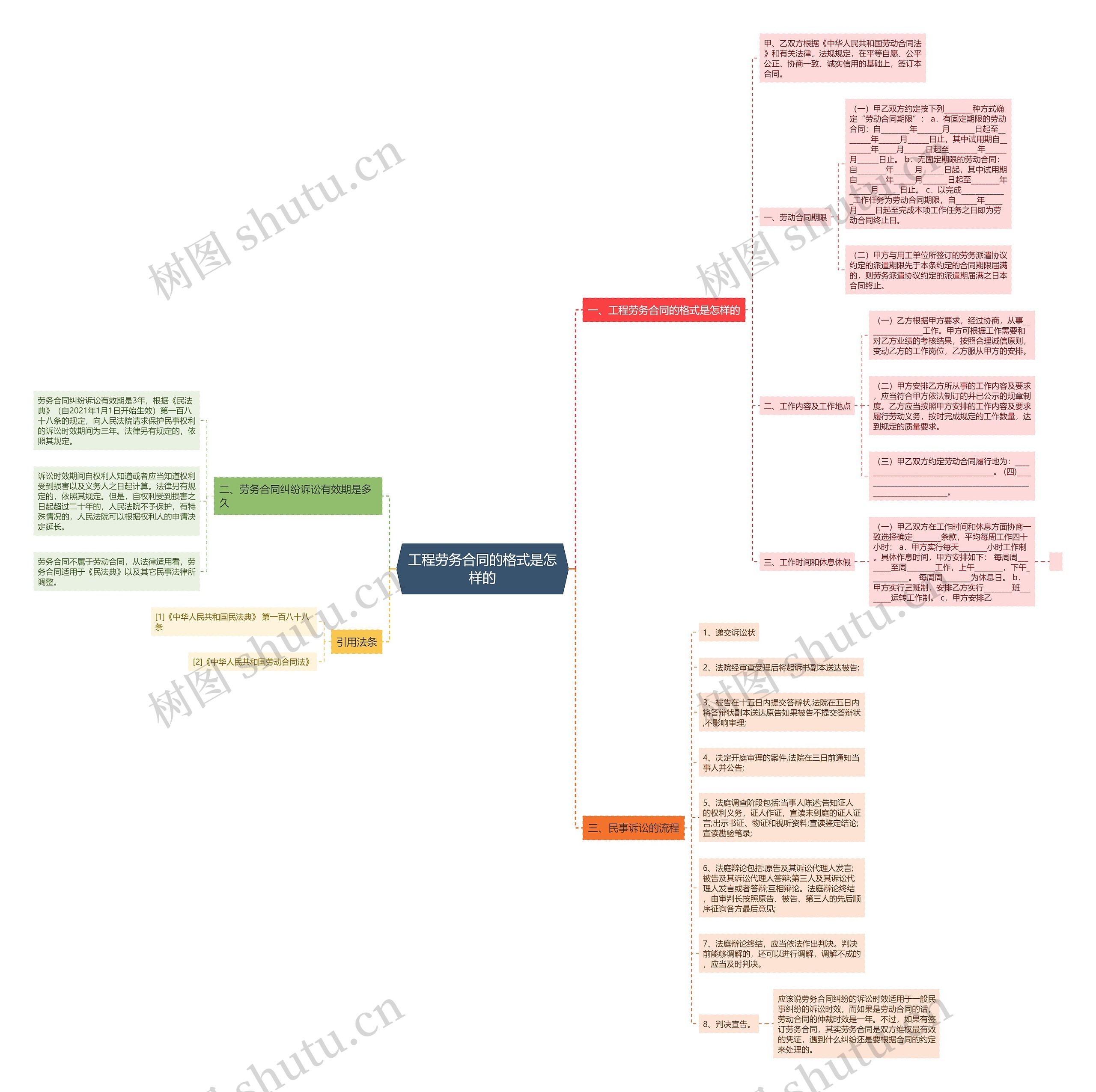 工程劳务合同的格式是怎样的 工程劳务合同的格式是怎样的