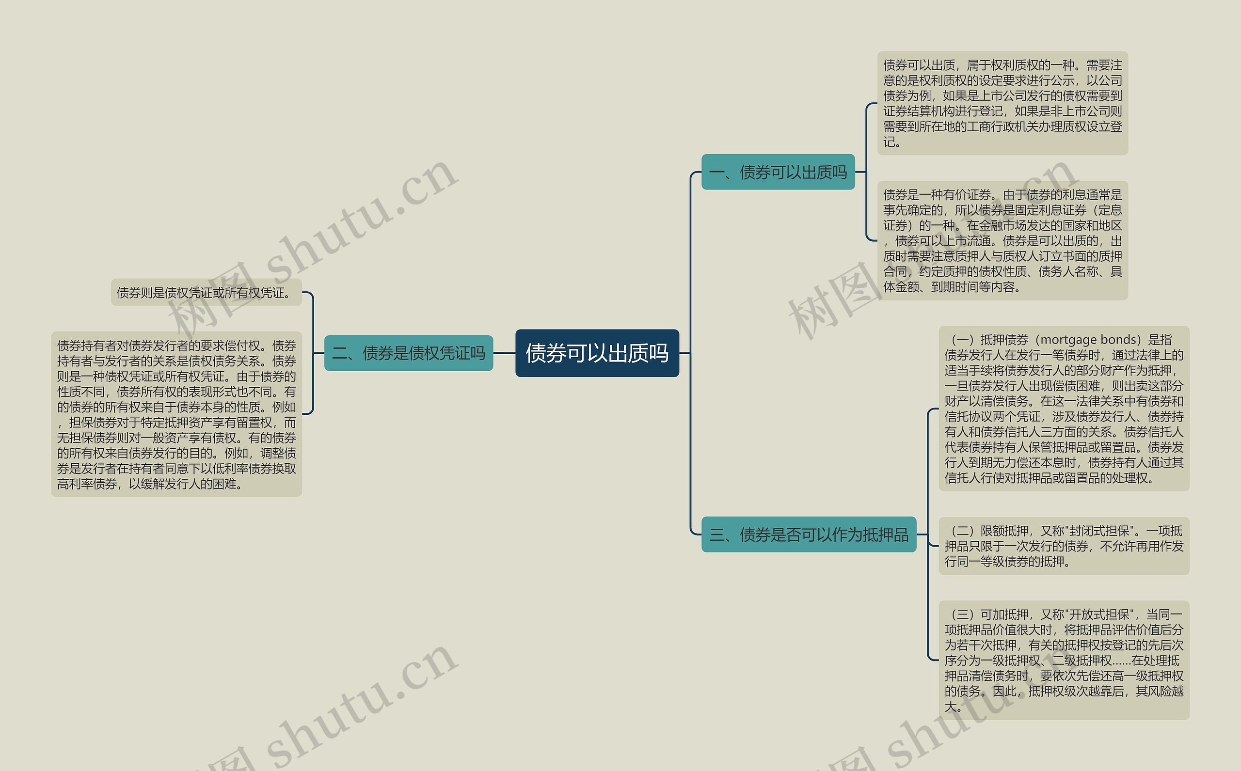 债券可以出质吗