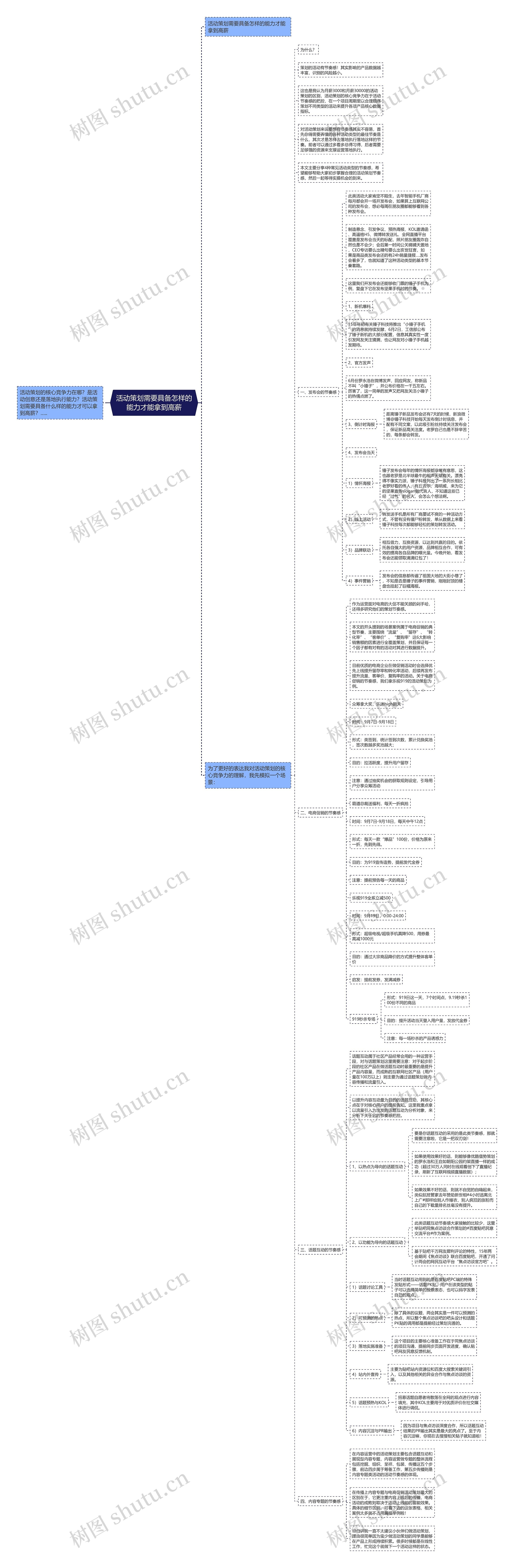 活动策划需要具备怎样的能力才能拿到高薪思维导图