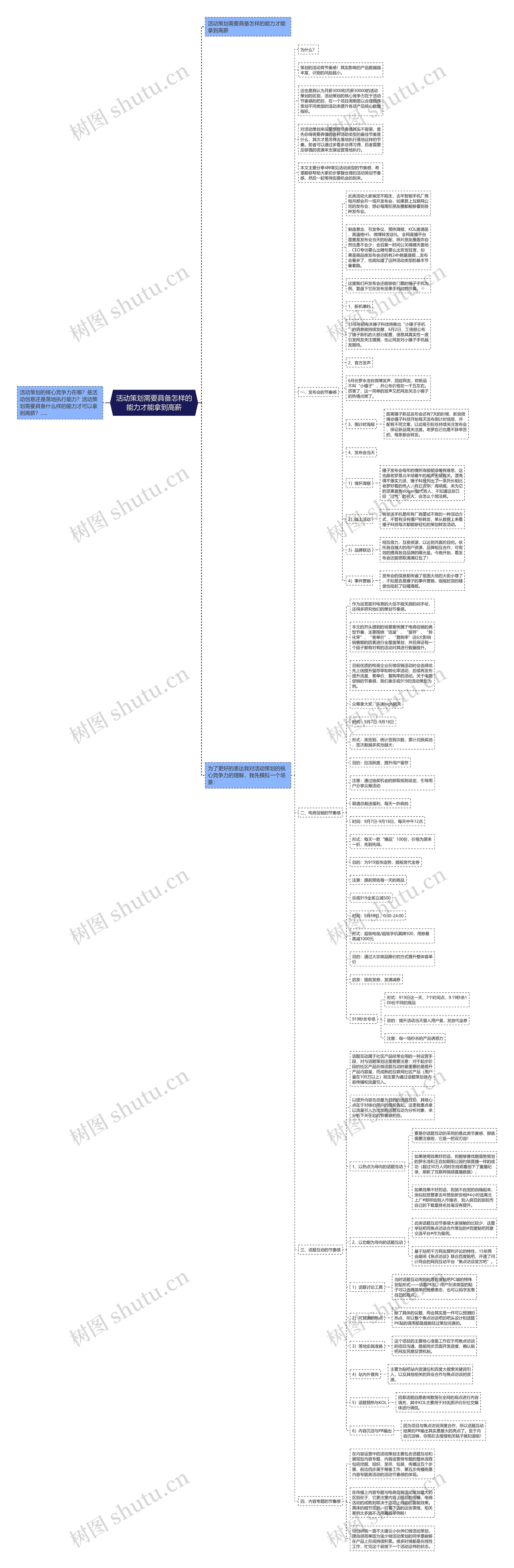 活动策划需要具备怎样的能力才能拿到高薪 活动策划需要具备怎样的能力才能拿到高薪