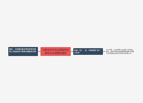 石家庄关于执业资格考试报名方式调整的通知