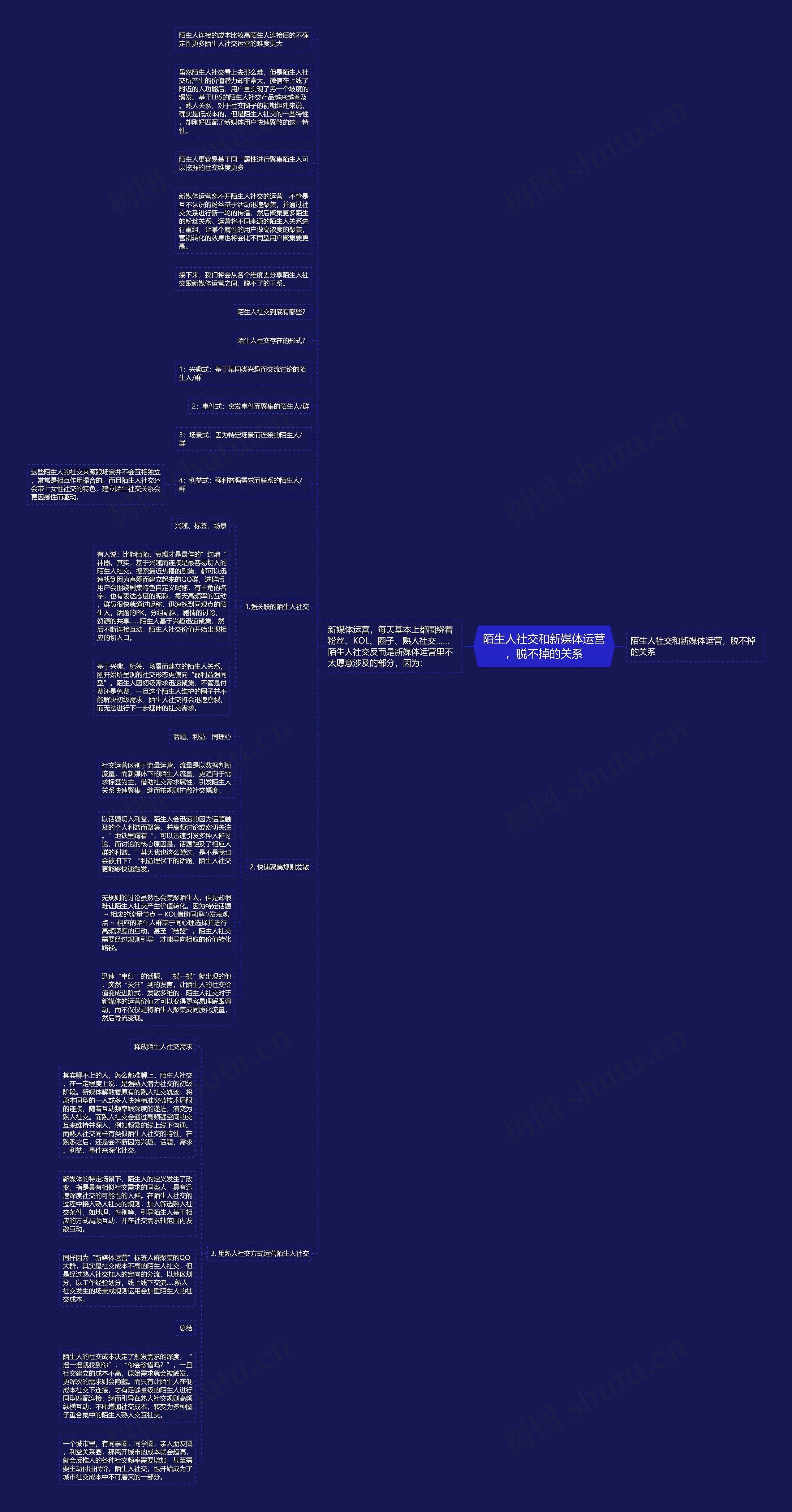 陌生人社交和新媒体运营,脱不掉的关系思维导图高清图 陌生人社交和新媒体运营,脱不掉的关系思维导图