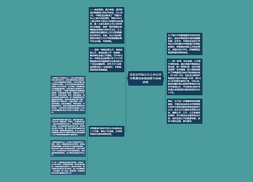 证监会开始公示上市公司并购重组审核流程与审核进度