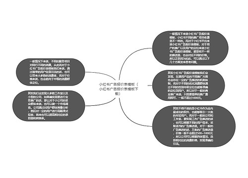 小红书广告报价表模板（小红书广告报价表模板下载）