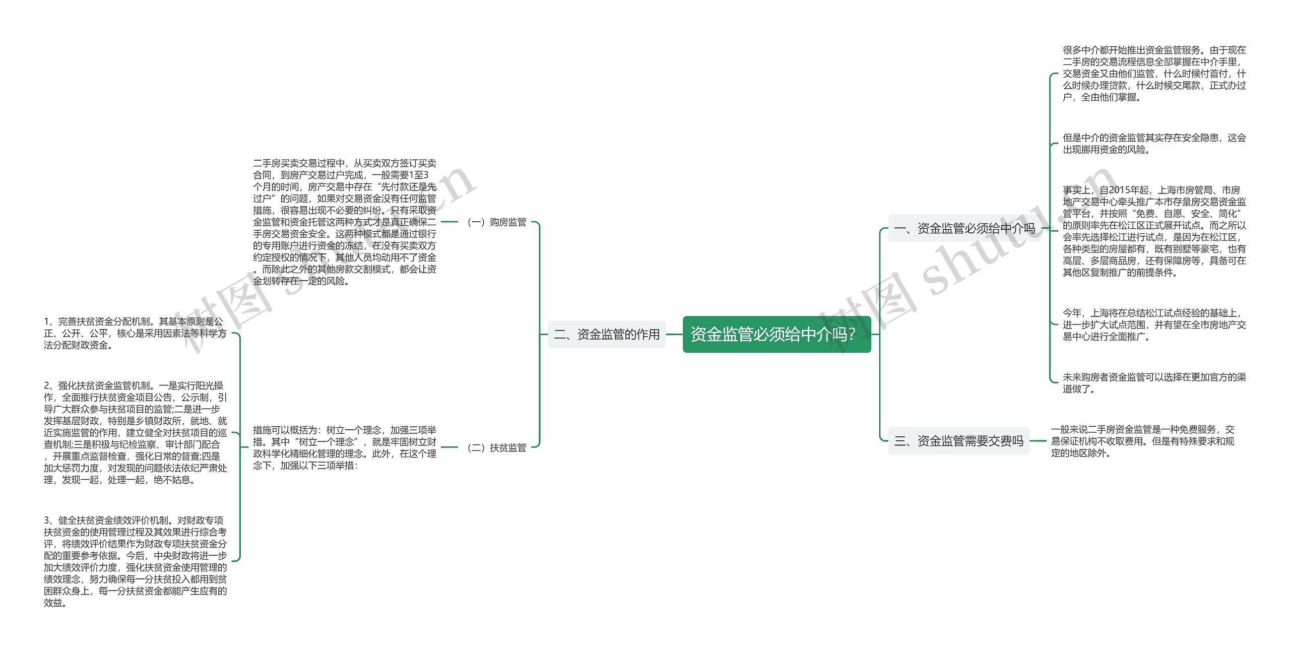 资金监管必须给中介吗？