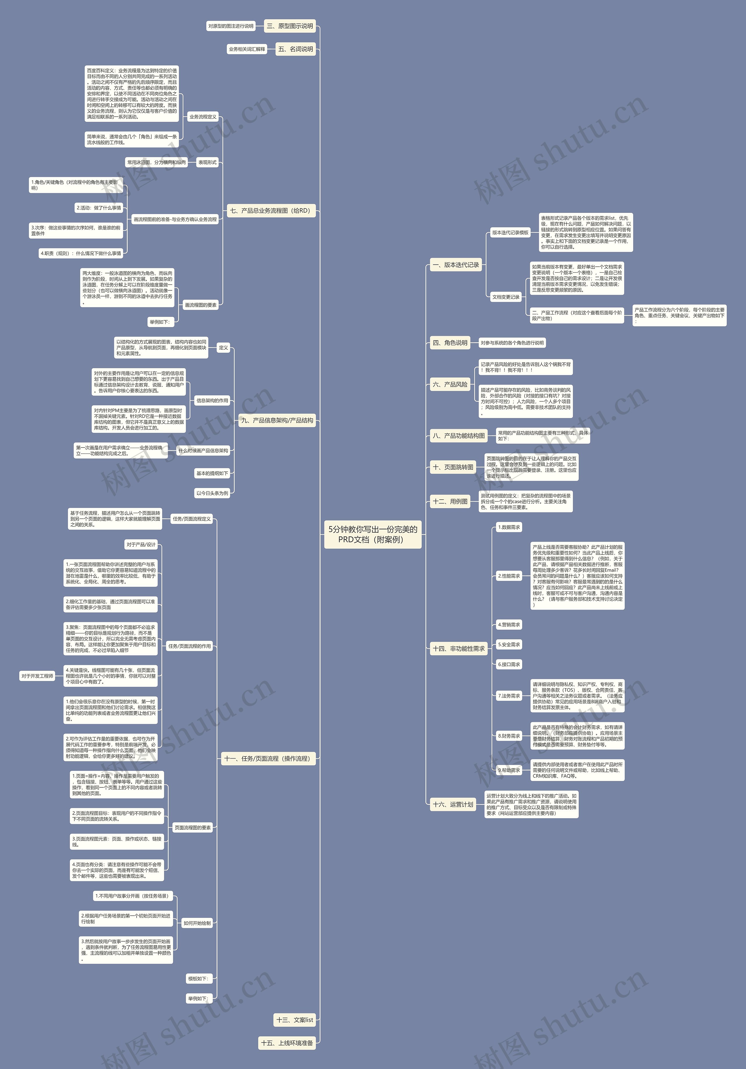 5分钟教你写出一份完美的PRD文档(附案例) 5分钟教你写出一份完美的PRD文档(附案例)