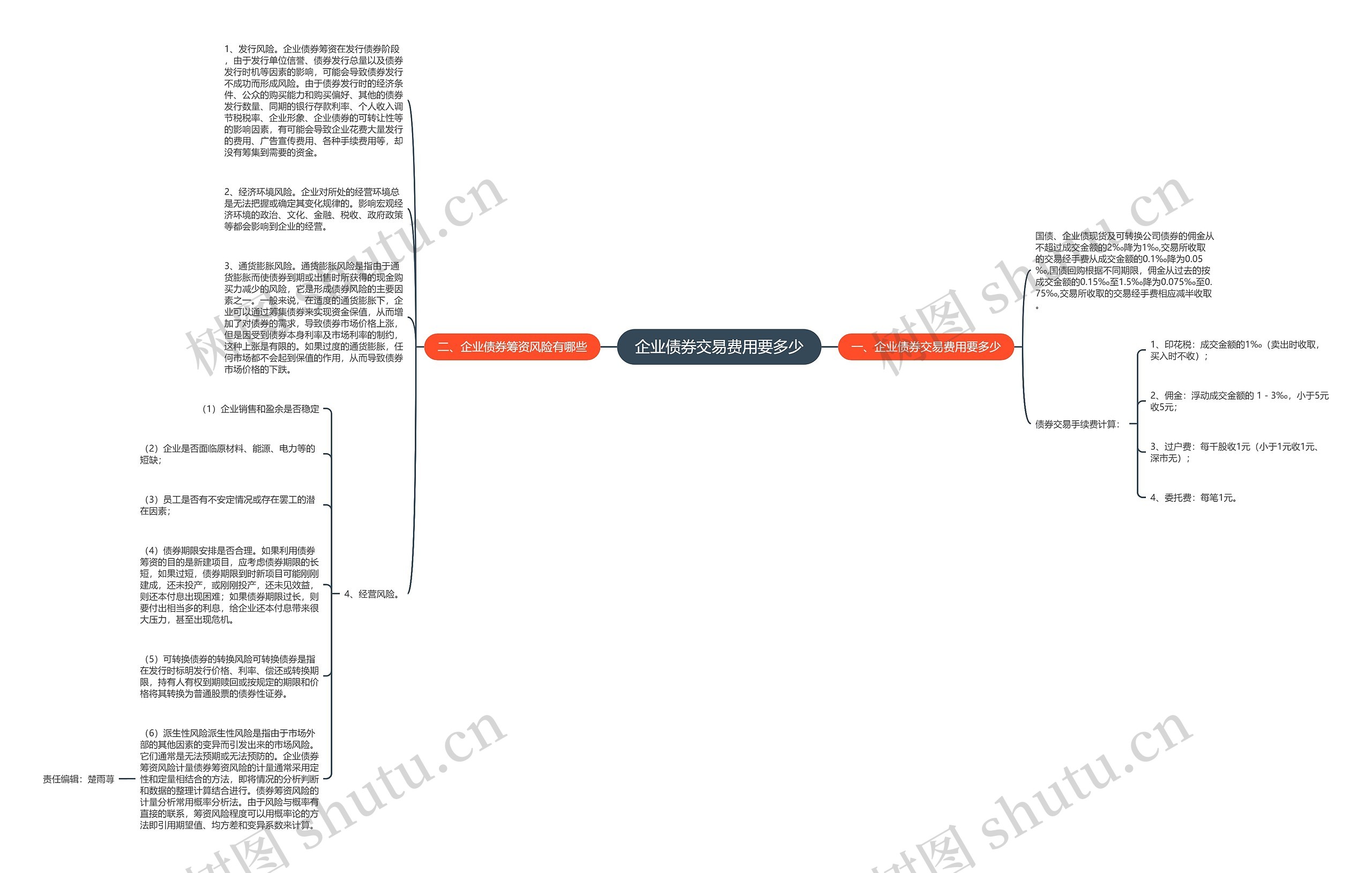 企业债券交易费用要多少 企业债券交易费用要多少