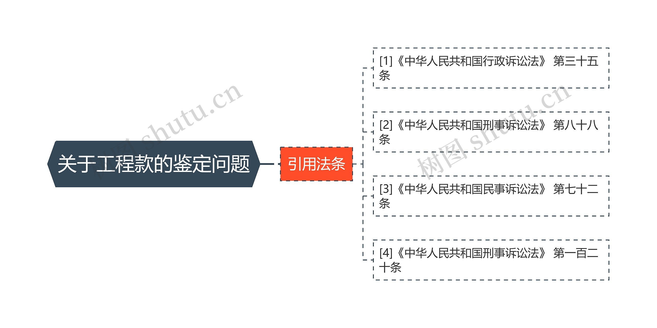 关于工程款的鉴定问题 关于工程款的鉴定问题