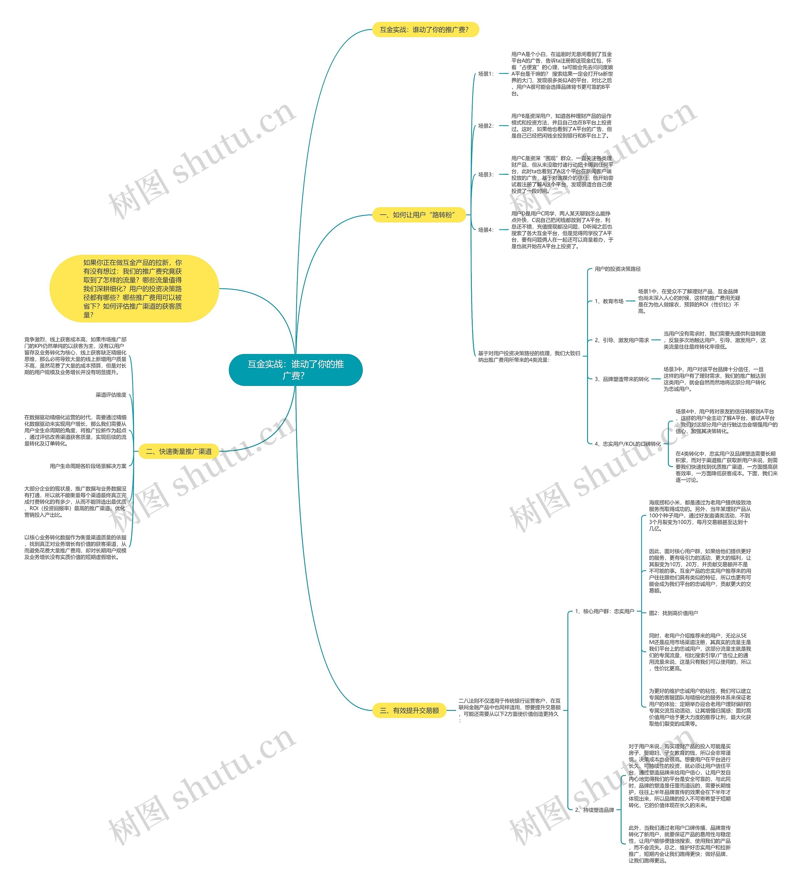 互金实战：谁动了你的推广费？思维导图