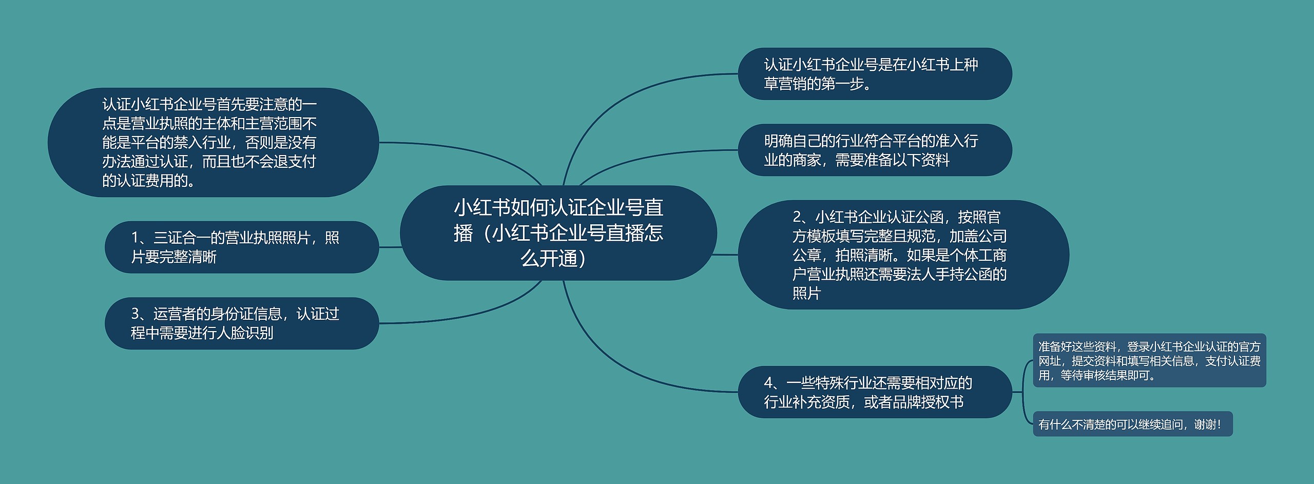 小红书如何认证企业号直播（小红书企业号直播怎么开通）